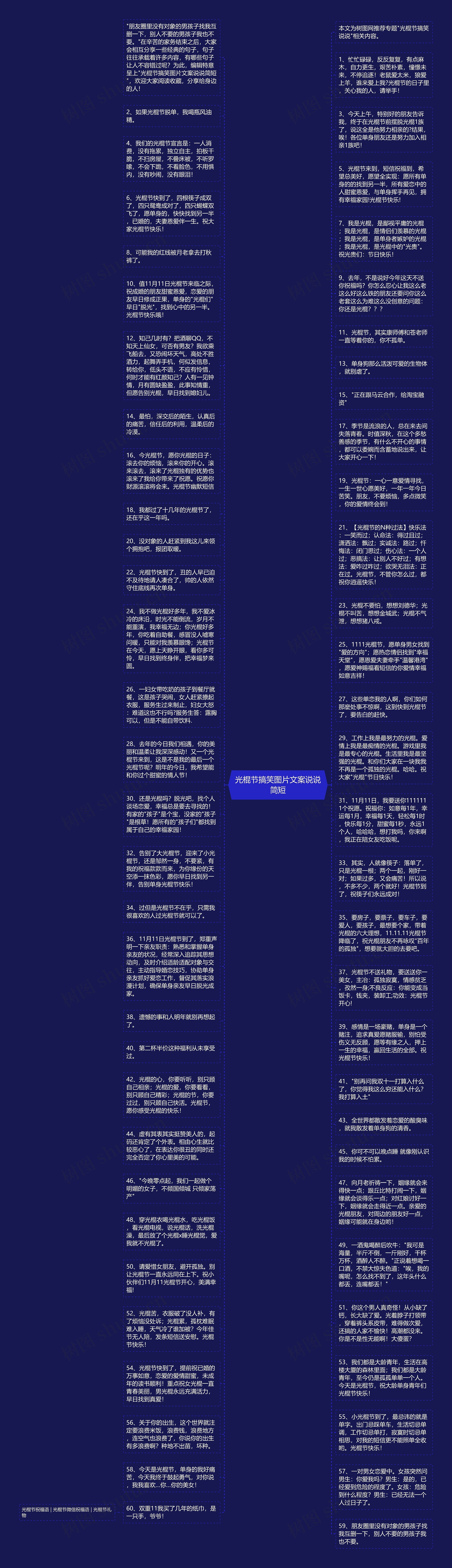 光棍节搞笑图片文案说说简短思维导图