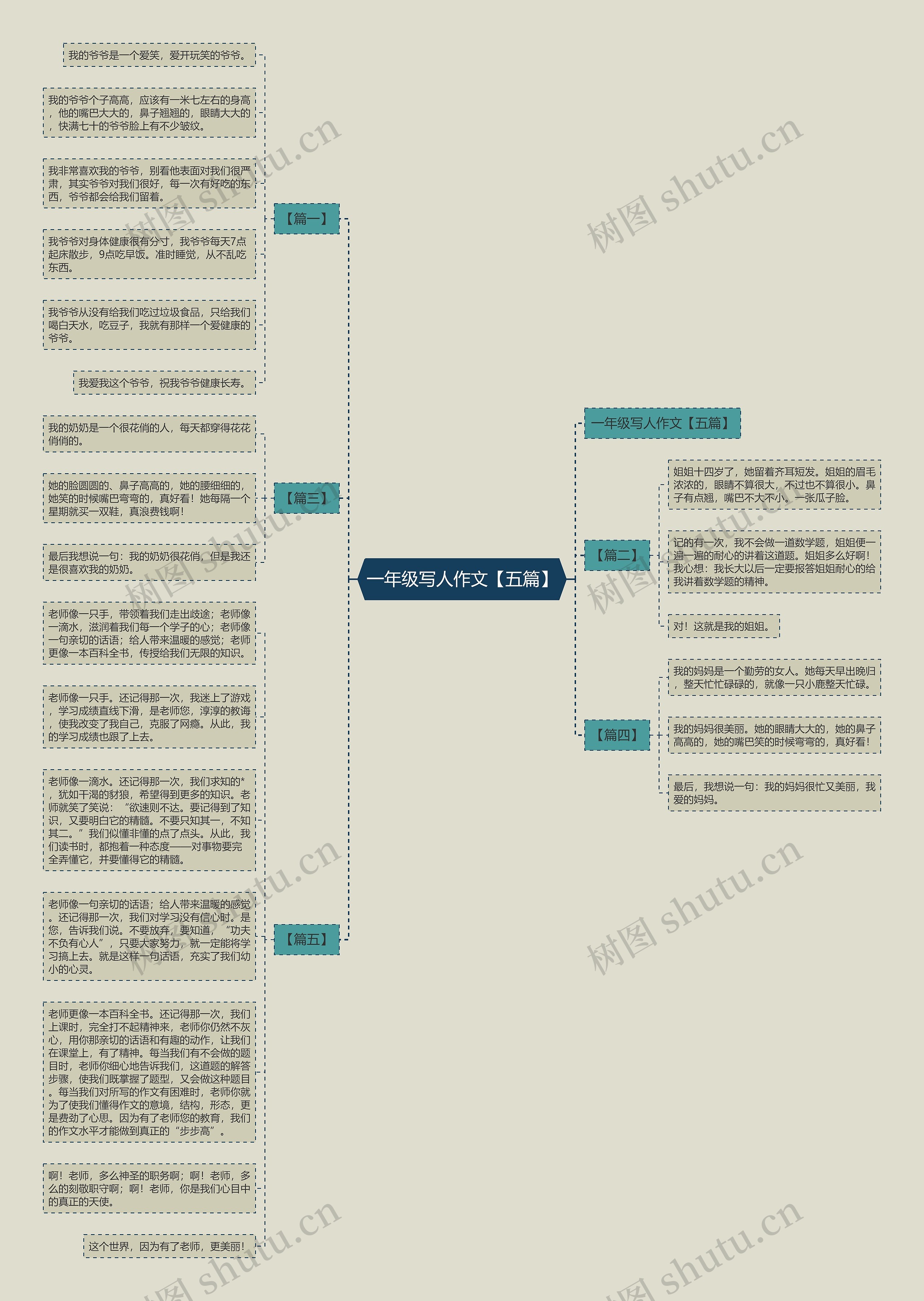 一年级写人作文【五篇】思维导图