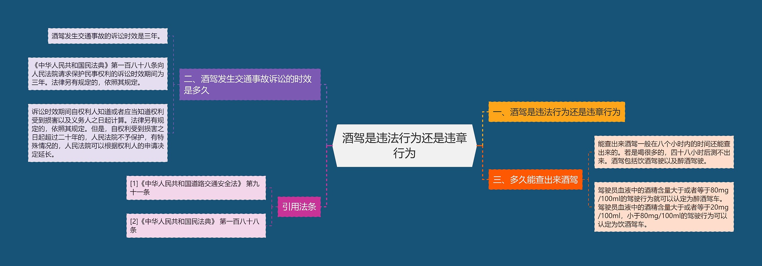 酒驾是违法行为还是违章行为思维导图