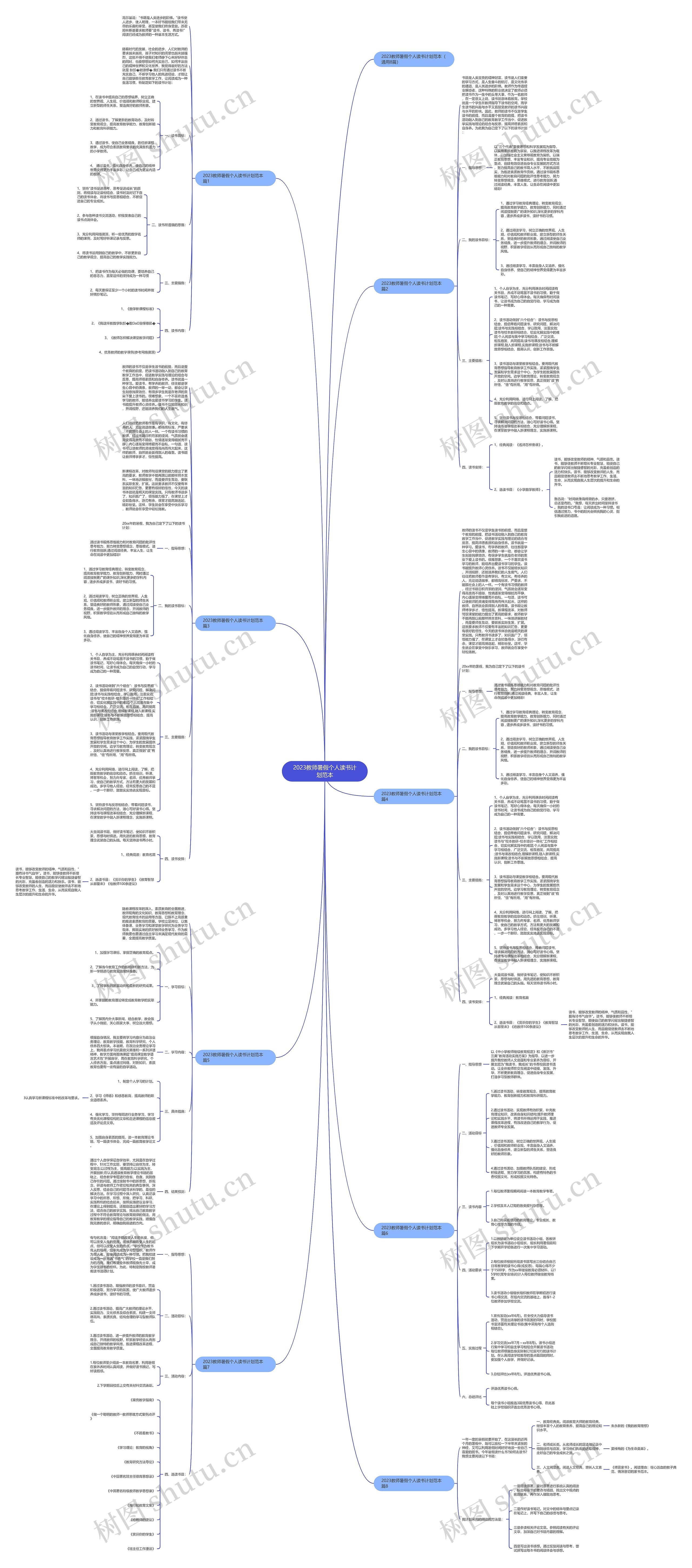 2023教师暑假个人读书计划范本思维导图