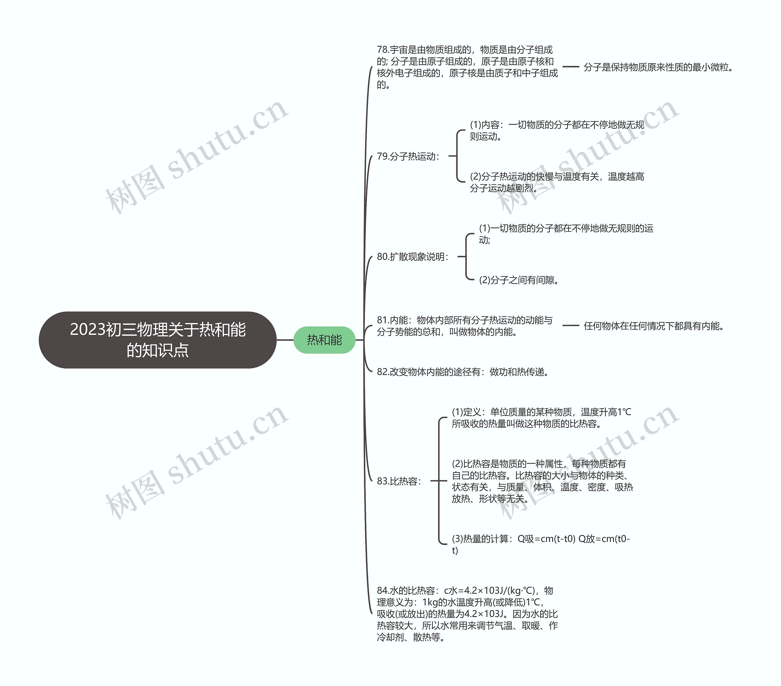 2023初三物理关于热和能的知识点思维导图