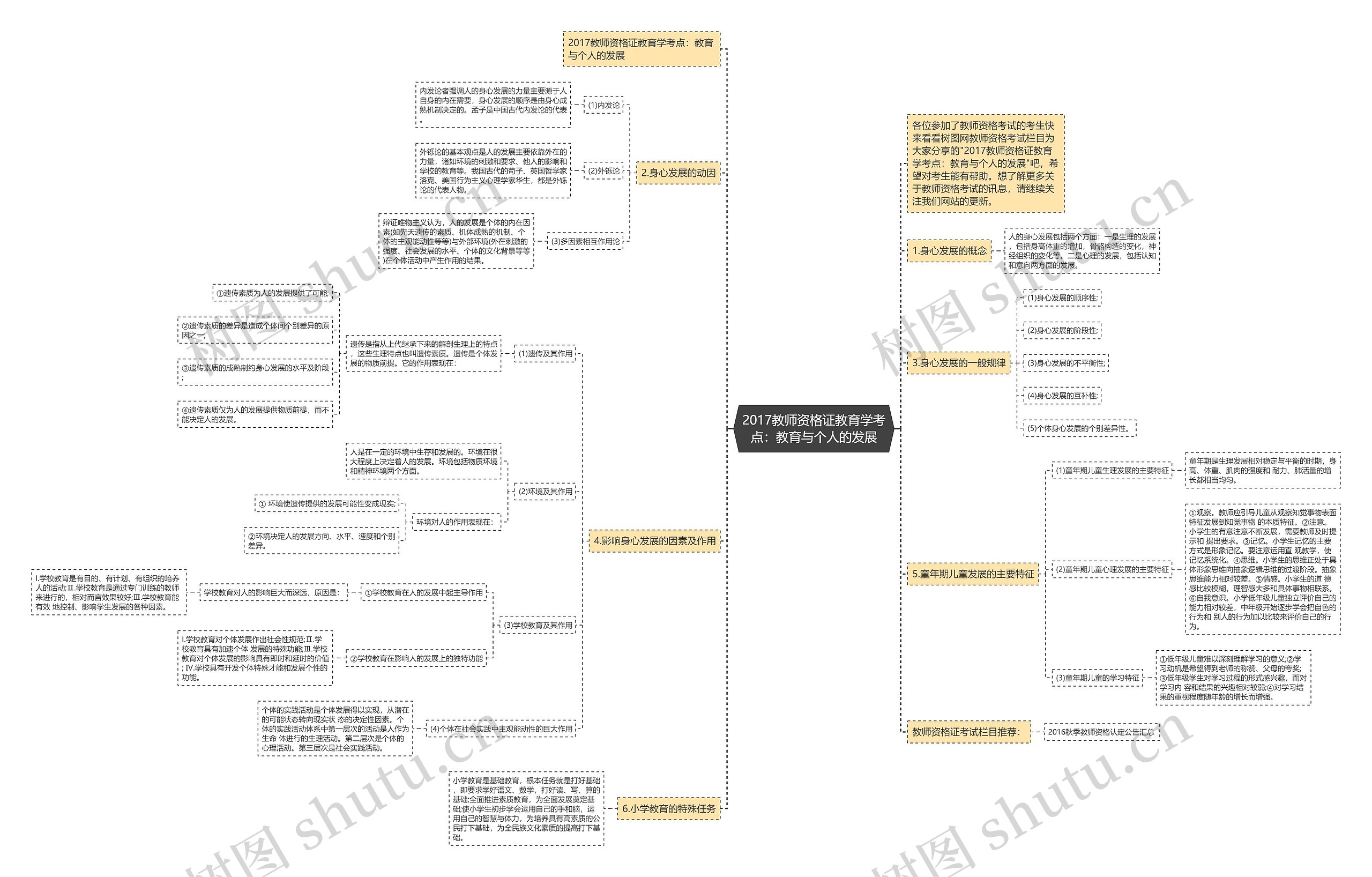 2017教师资格证教育学考点：教育与个人的发展思维导图