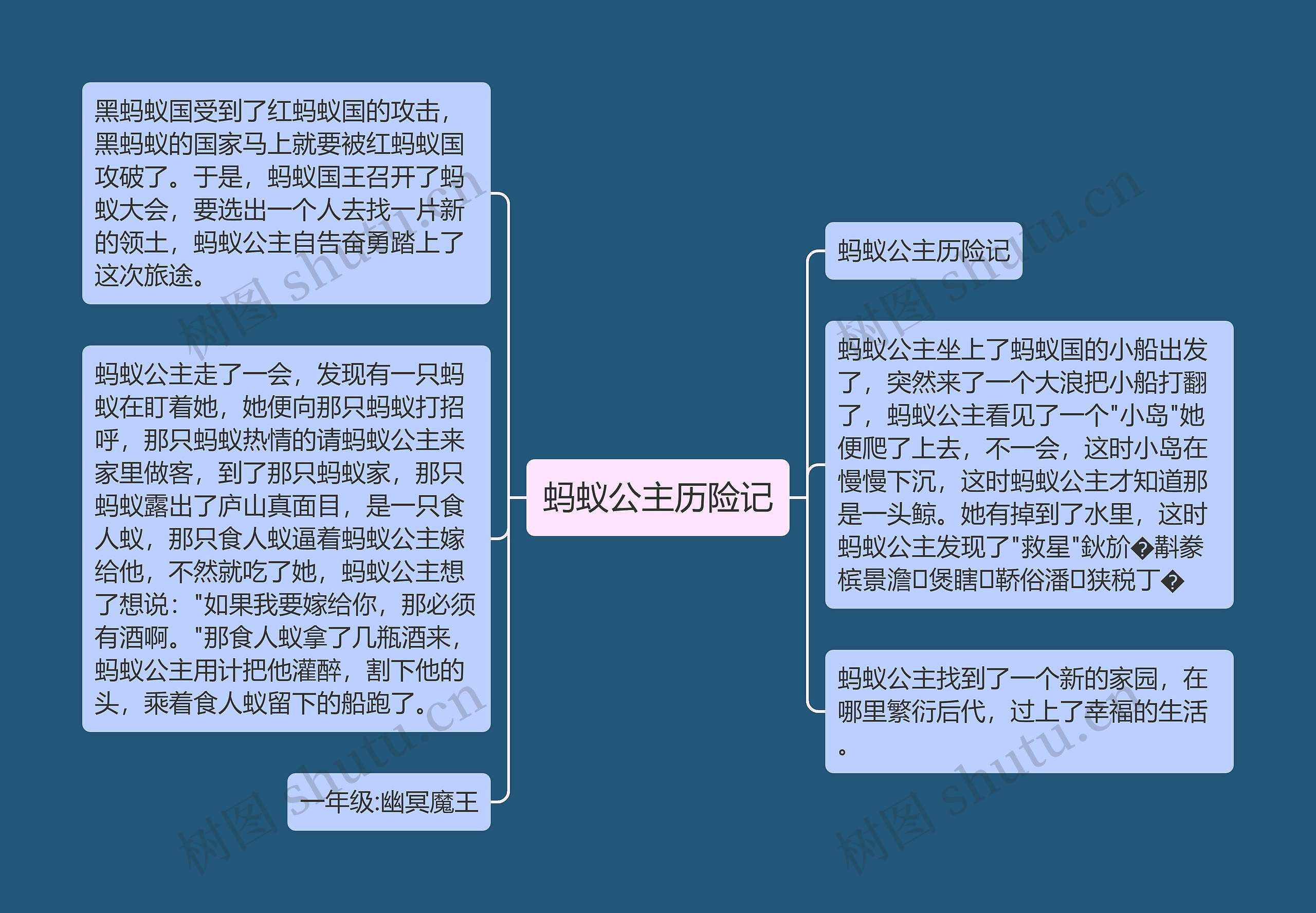 蚂蚁公主历险记