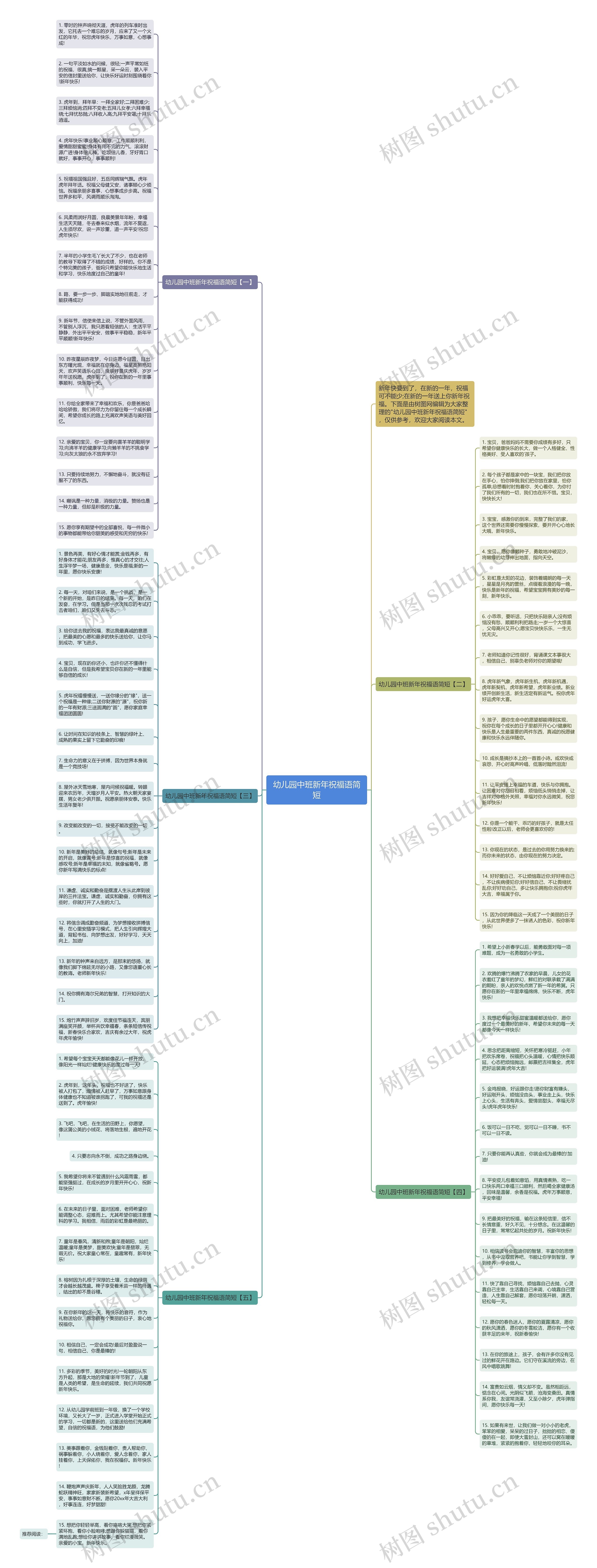 幼儿园中班新年祝福语简短思维导图