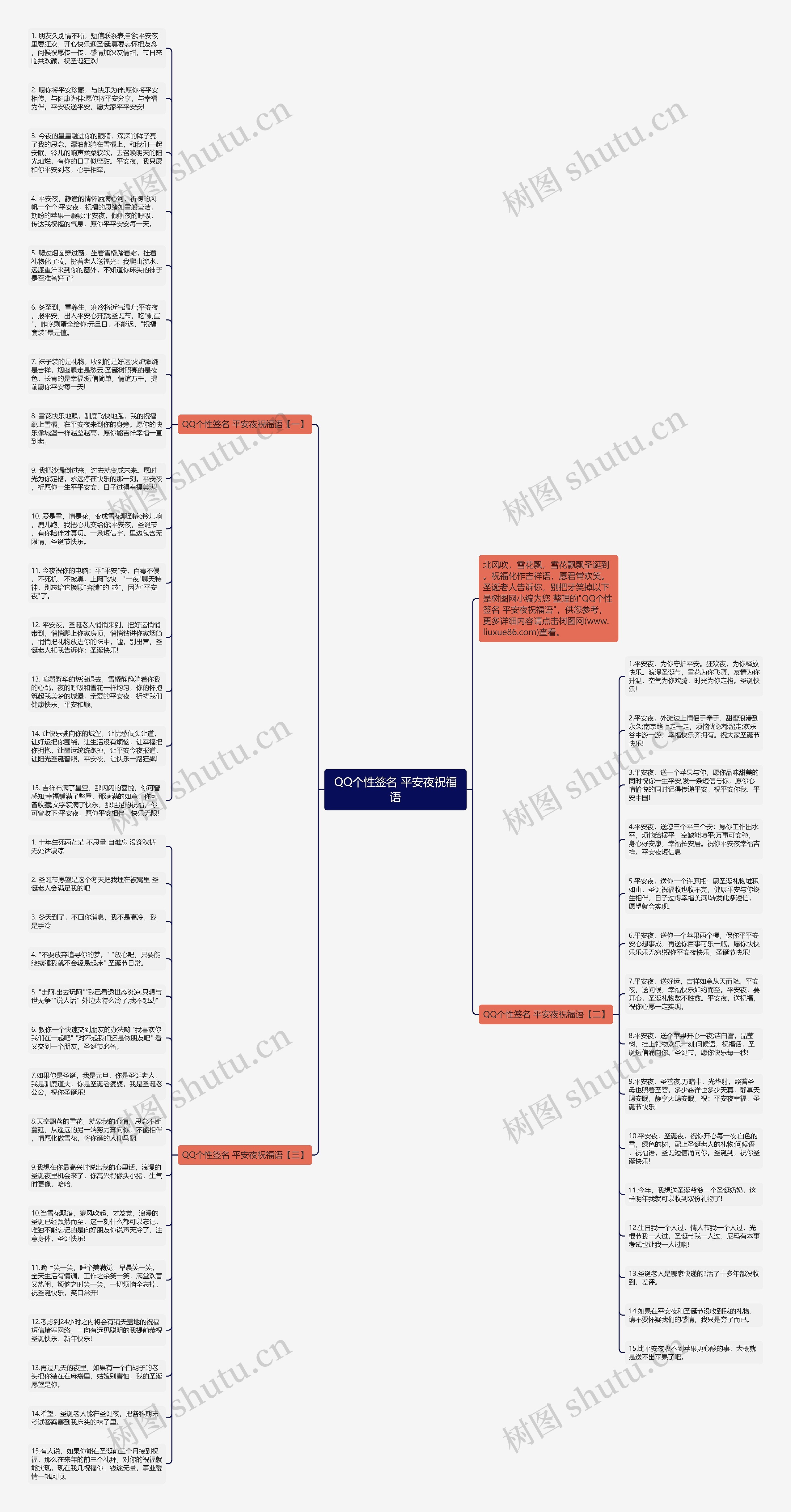 QQ个性签名 平安夜祝福语思维导图