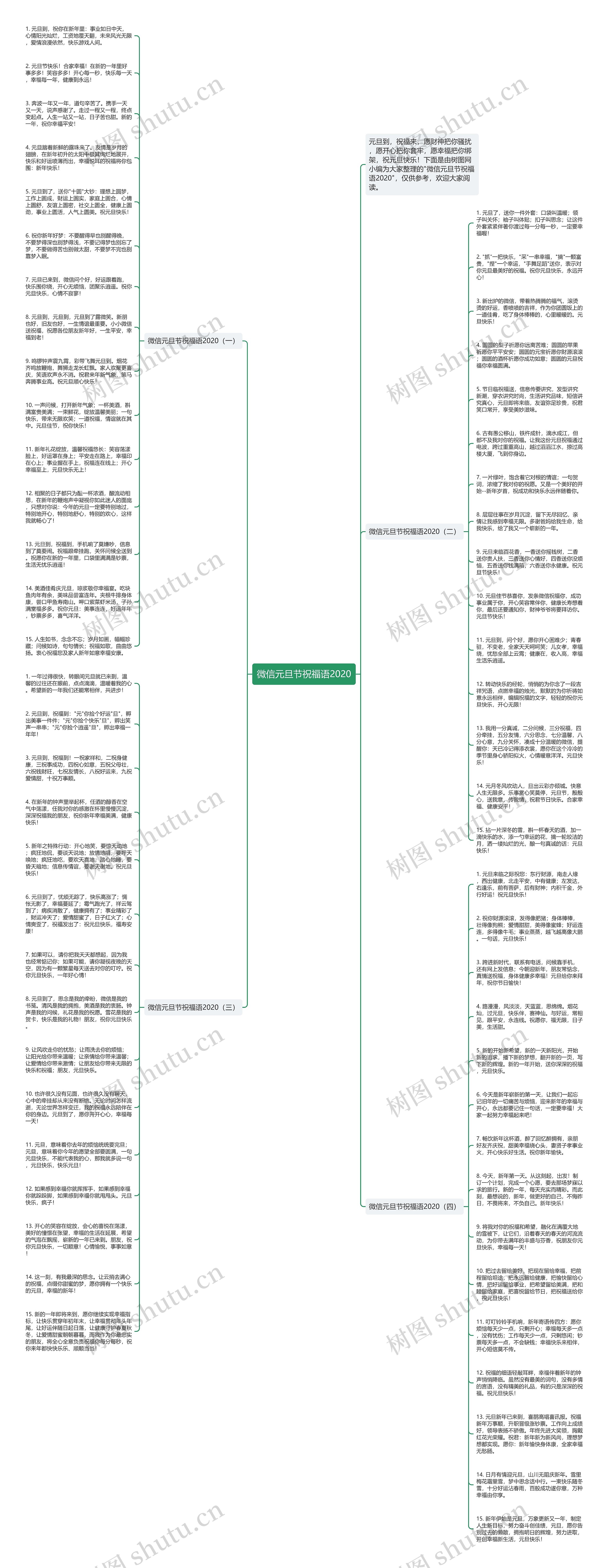 微信元旦节祝福语2020思维导图
