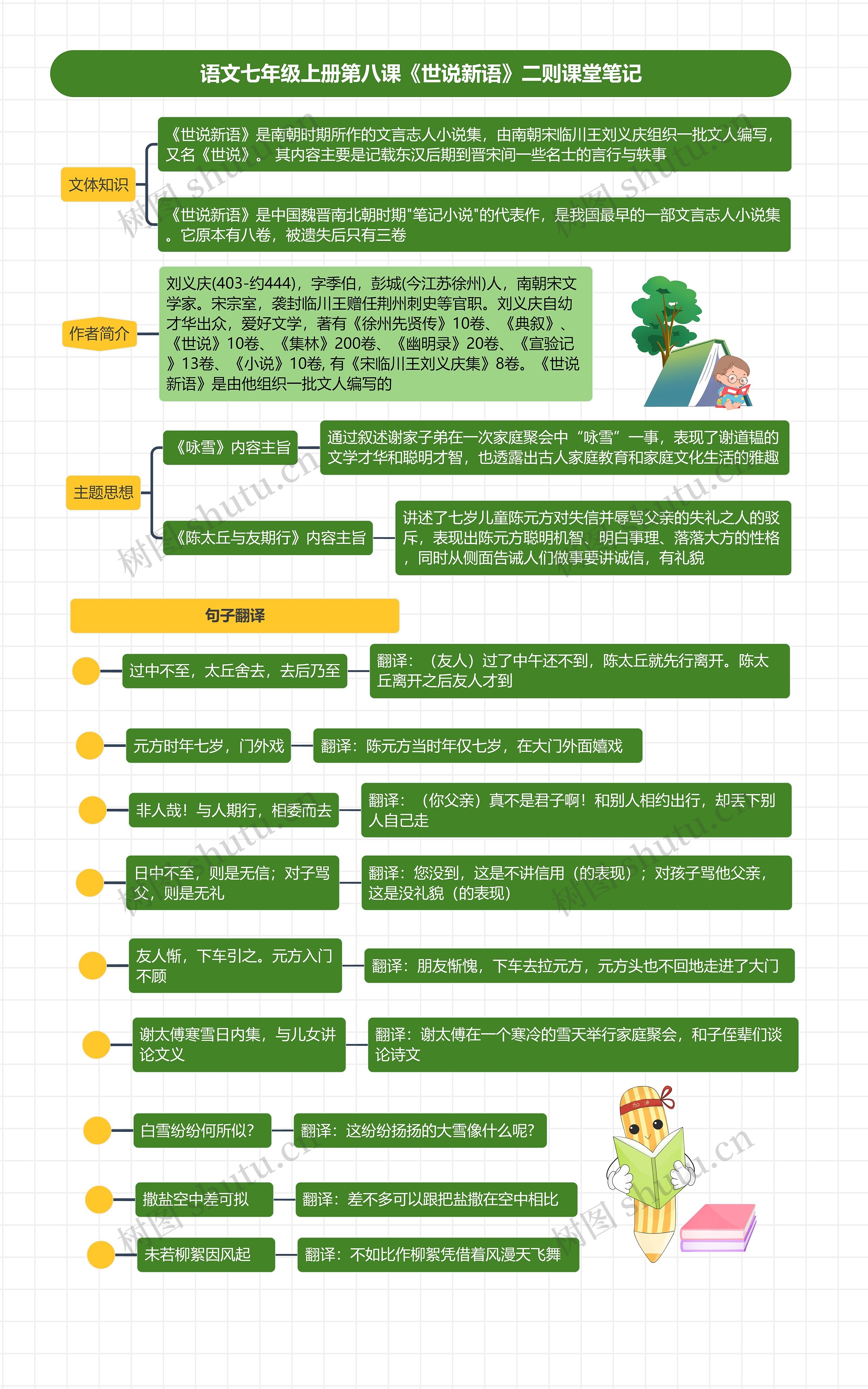 语文七年级上册第八课《世说新语》二则课堂笔记思维导图