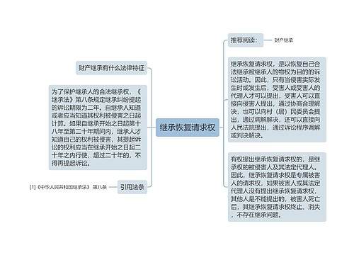 继承恢复请求权