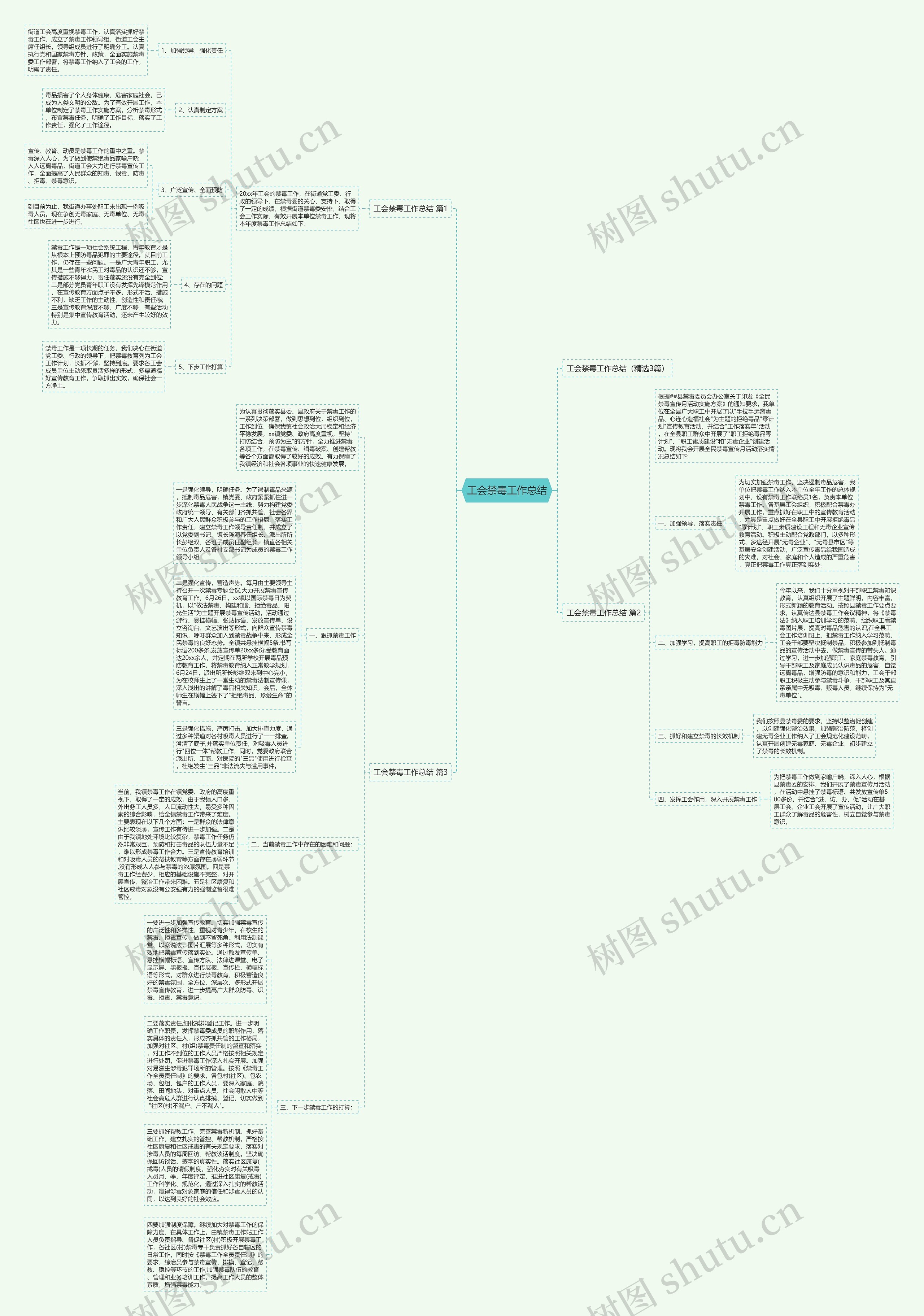 工会禁毒工作总结思维导图