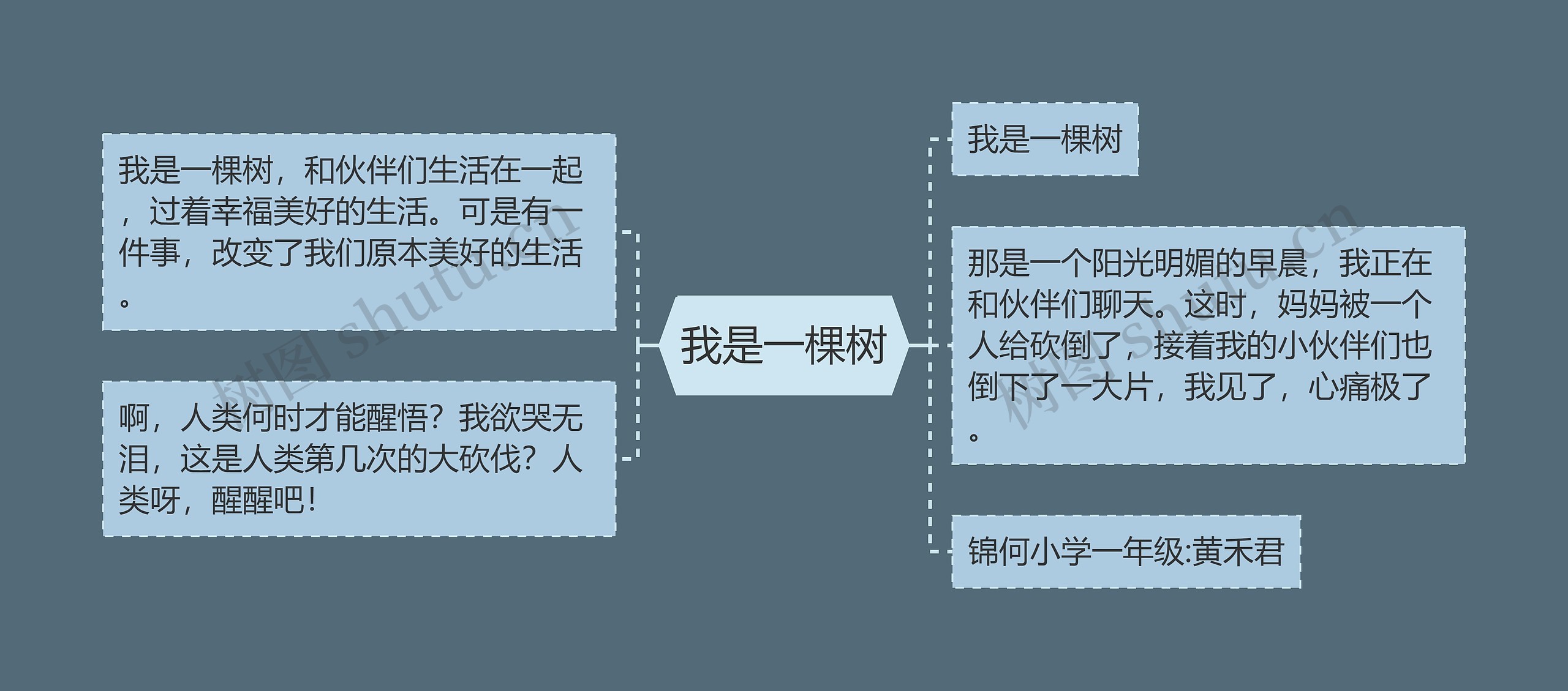 我是一棵树思维导图