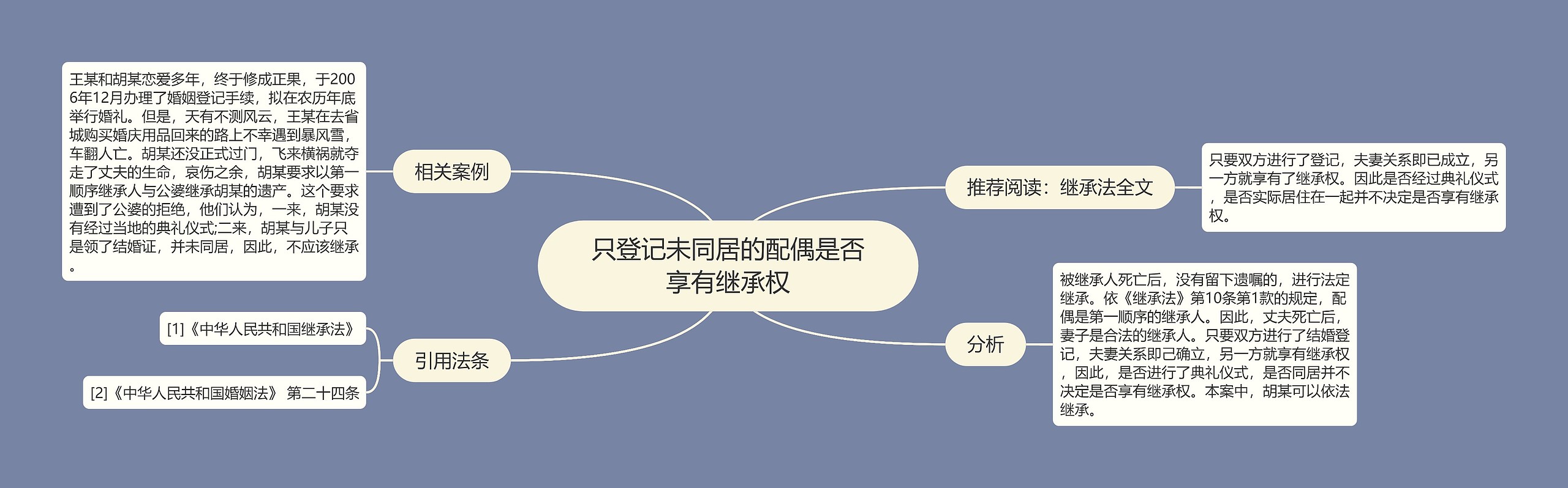 只登记未同居的配偶是否享有继承权 只登记未同居的配偶是否享有继承权