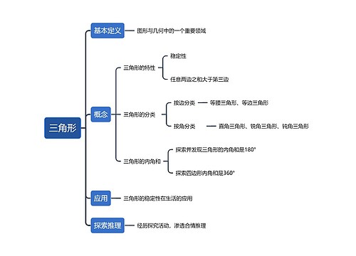 三角形