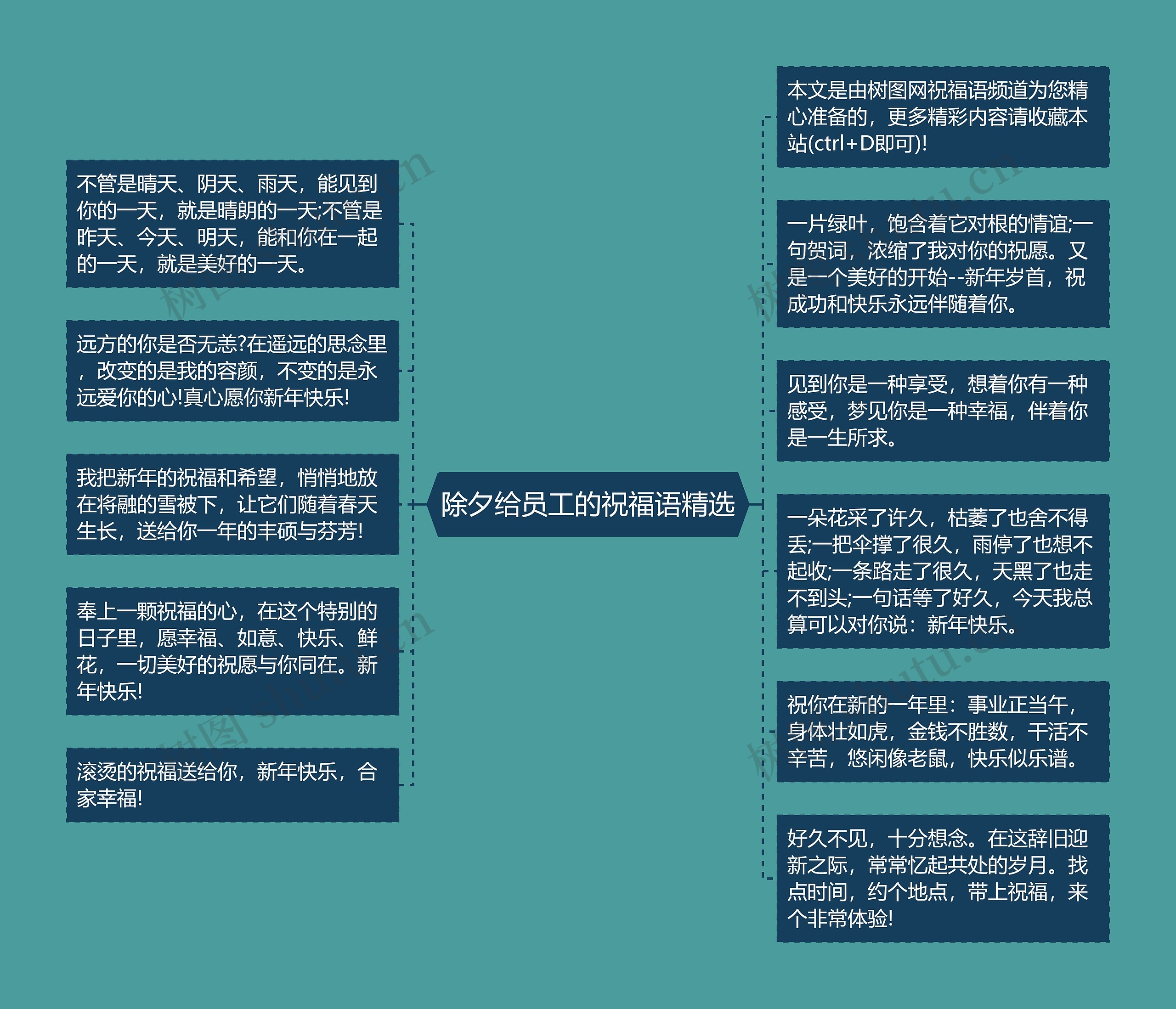 除夕给员工的祝福语精选思维导图