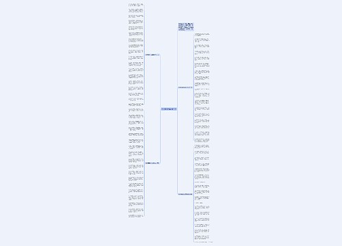 除夕祝福语大全简短2022思维导图