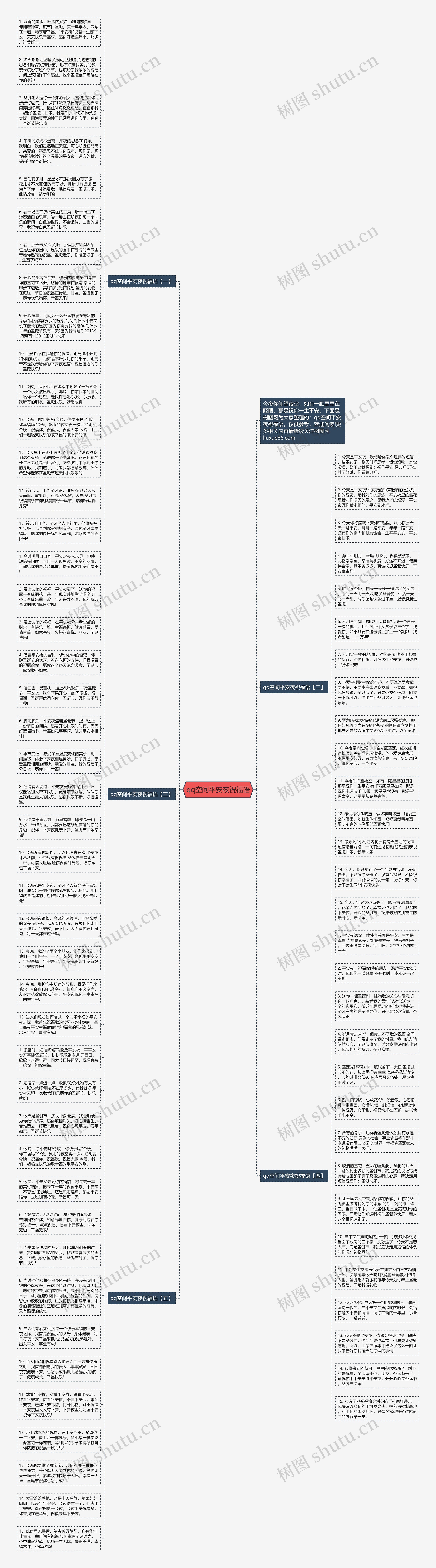 qq空间平安夜祝福语思维导图