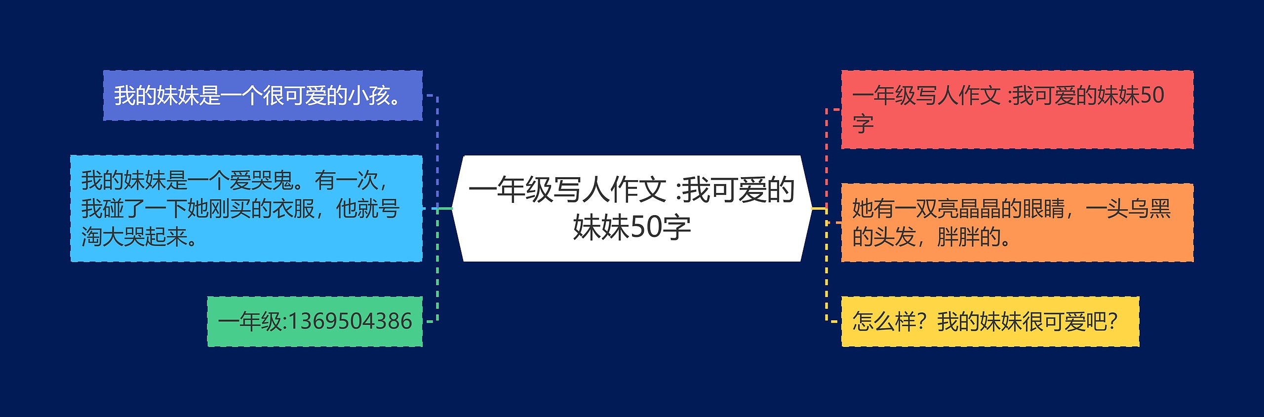 一年级写人作文 :我可爱的妹妹50字