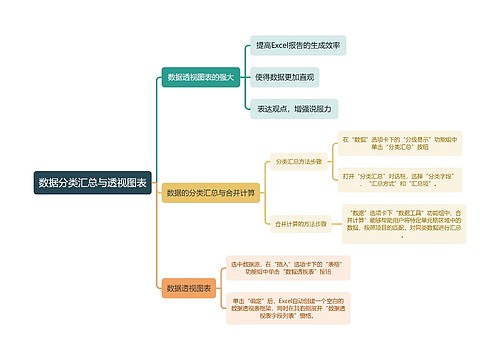 数据分类汇总与透视图表