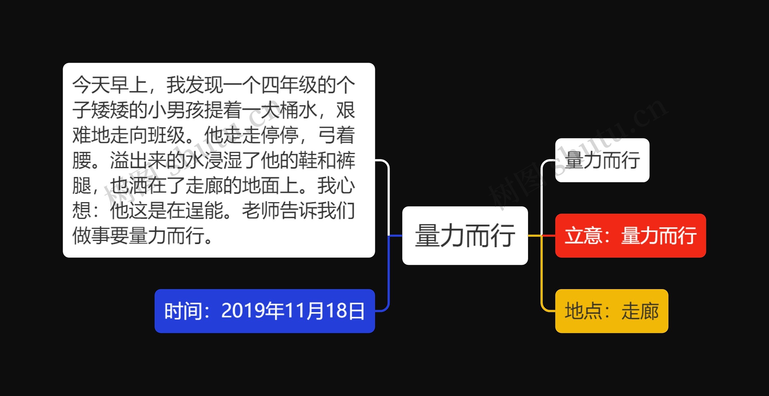 量力而行思维导图