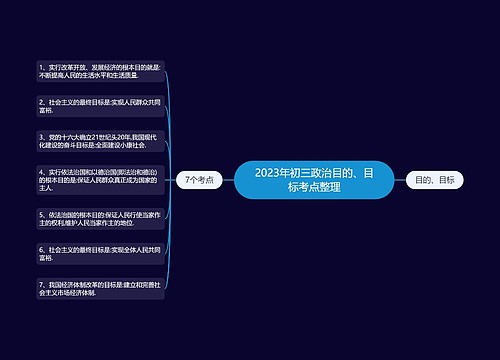 2023年初三政治目的、目标考点整理