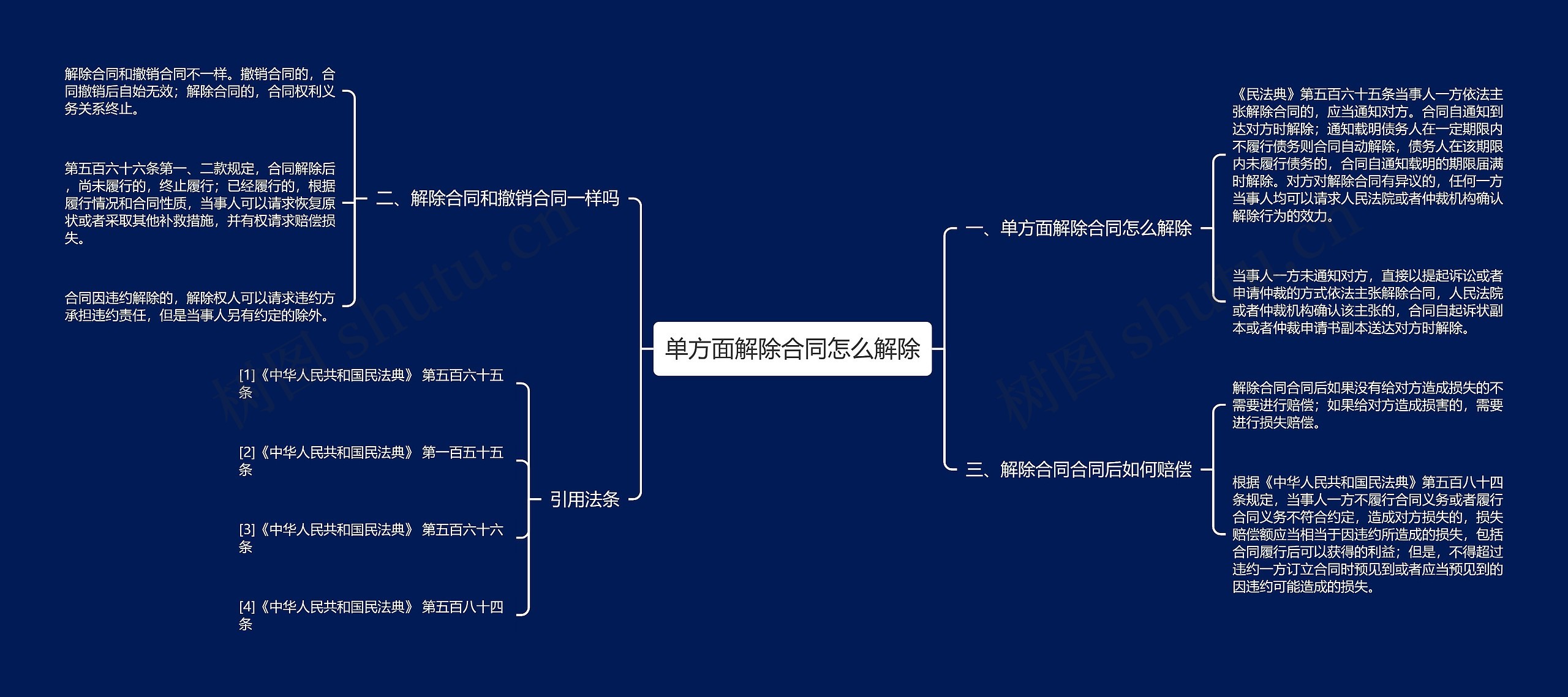 单方面解除合同怎么解除