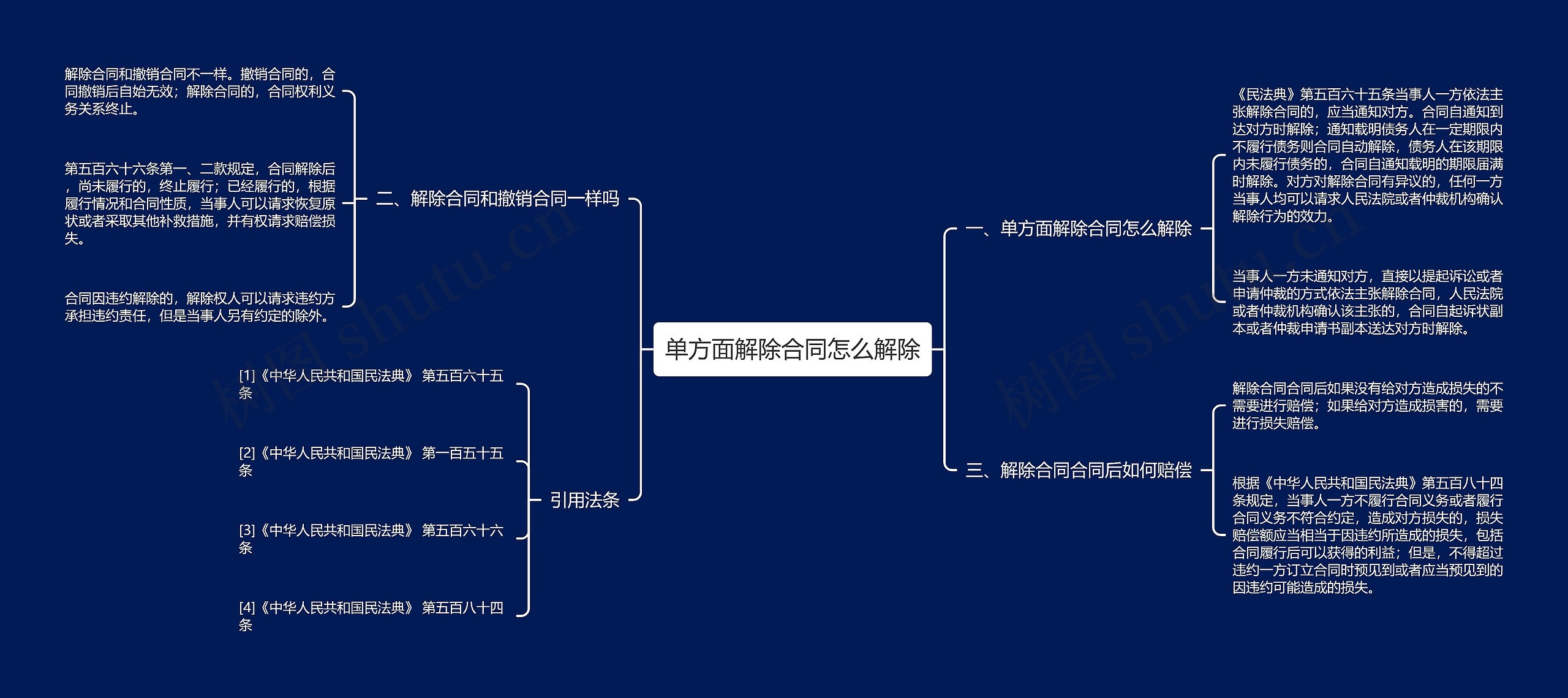 单方面解除合同怎么解除思维导图