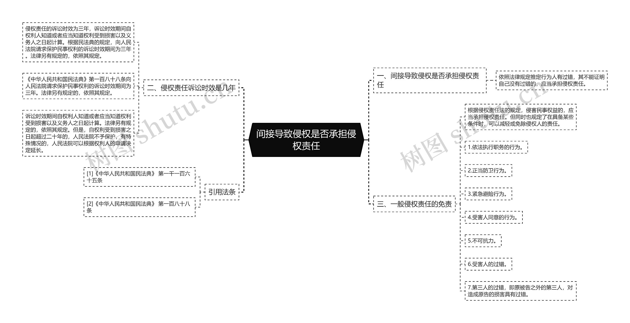 间接导致侵权是否承担侵权责任