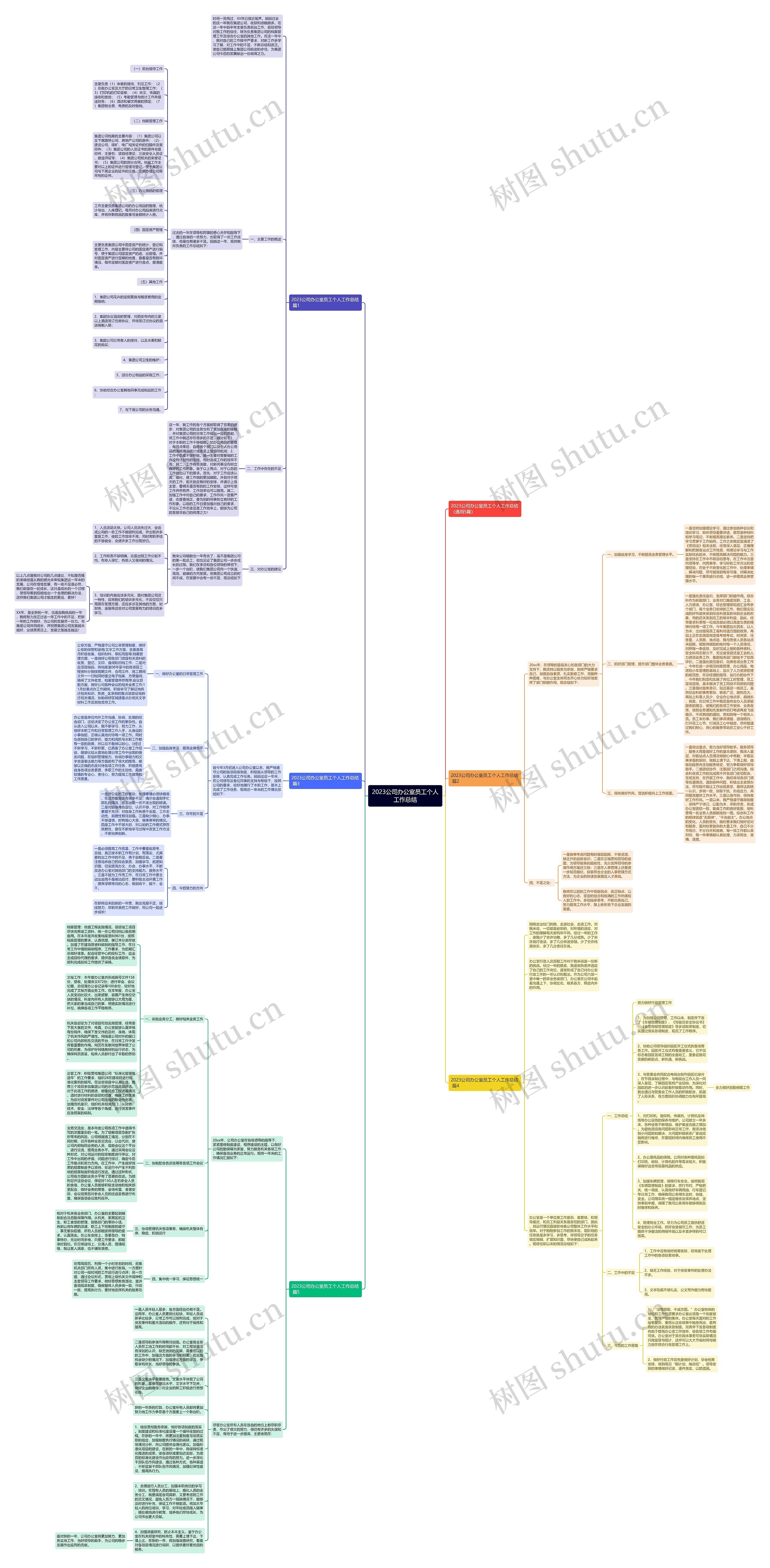 2023公司办公室员工个人工作总结思维导图