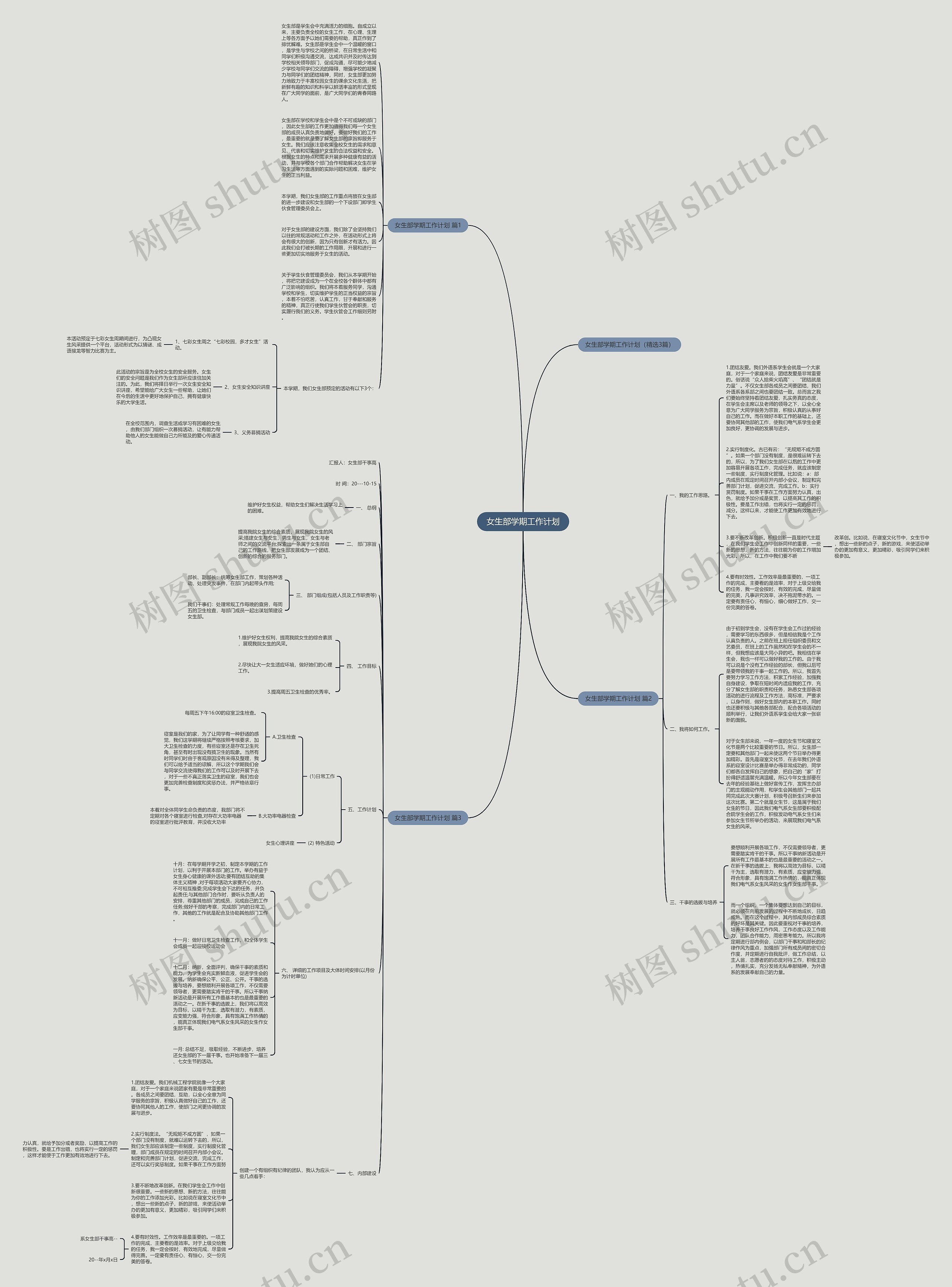 女生部学期工作计划思维导图高清图 女生部学期工作计划思维导图