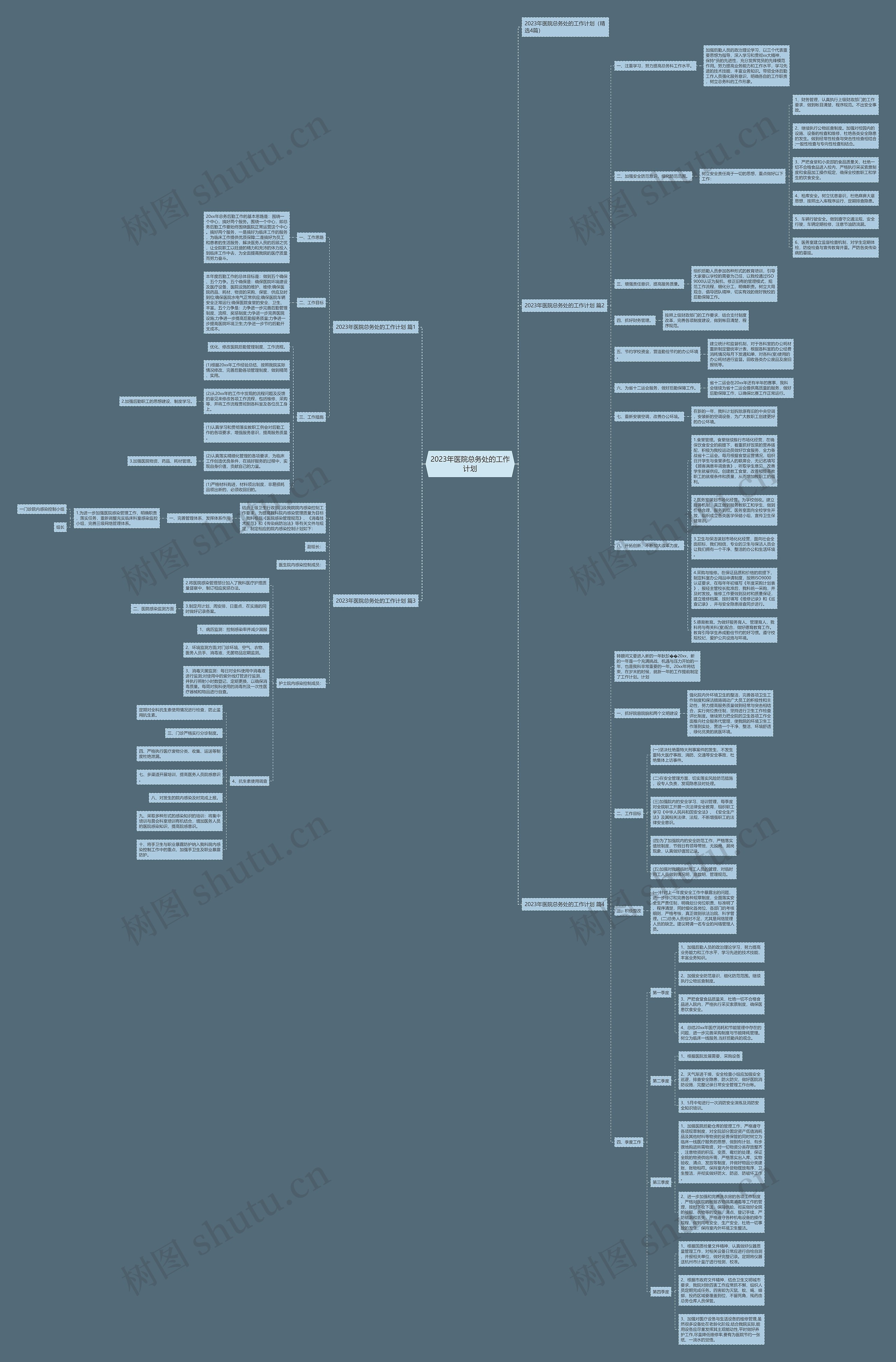 2023年医院总务处的工作计划思维导图