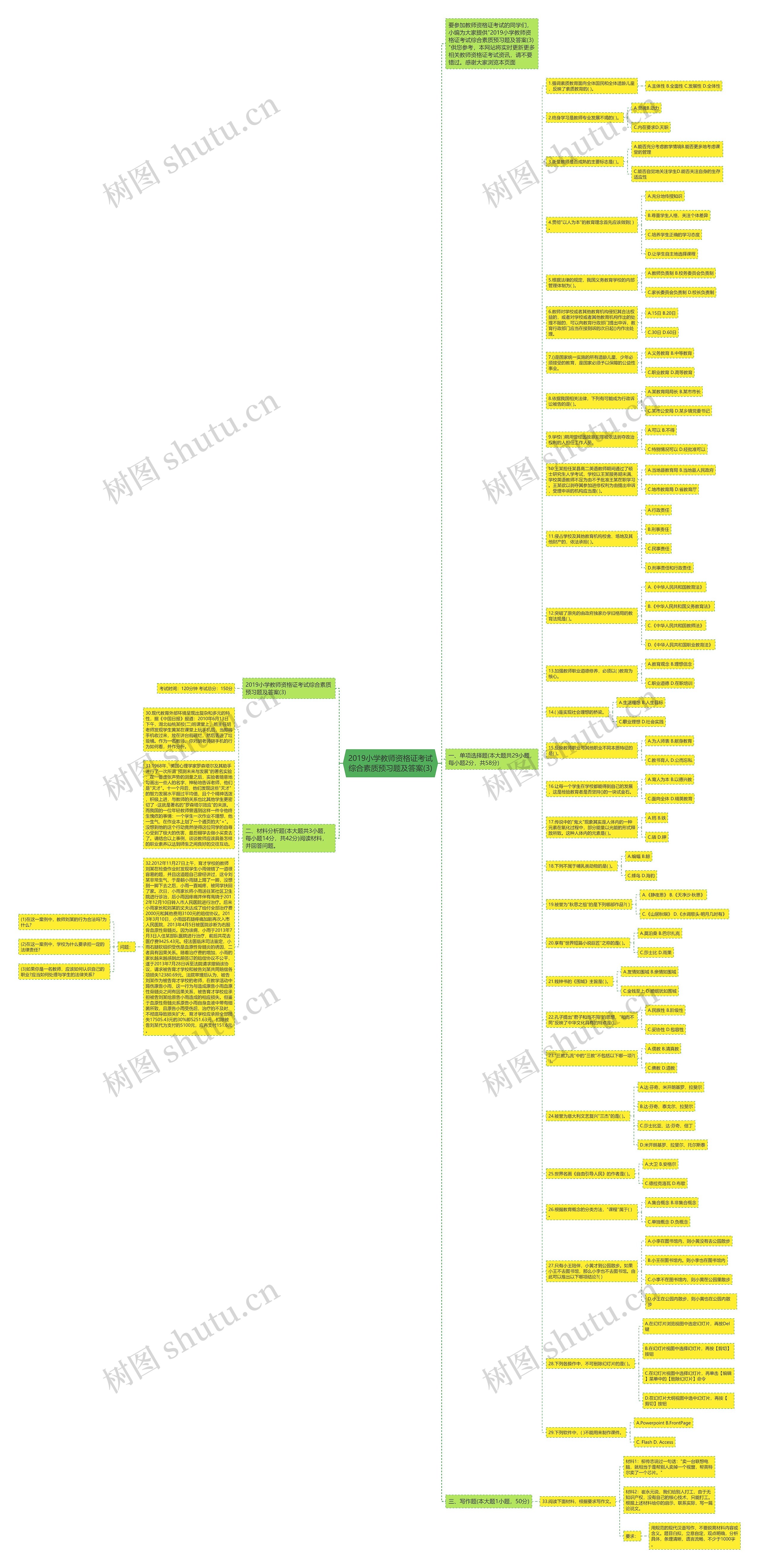 2019小学教师资格证考试综合素质预习题及答案(3)思维导图