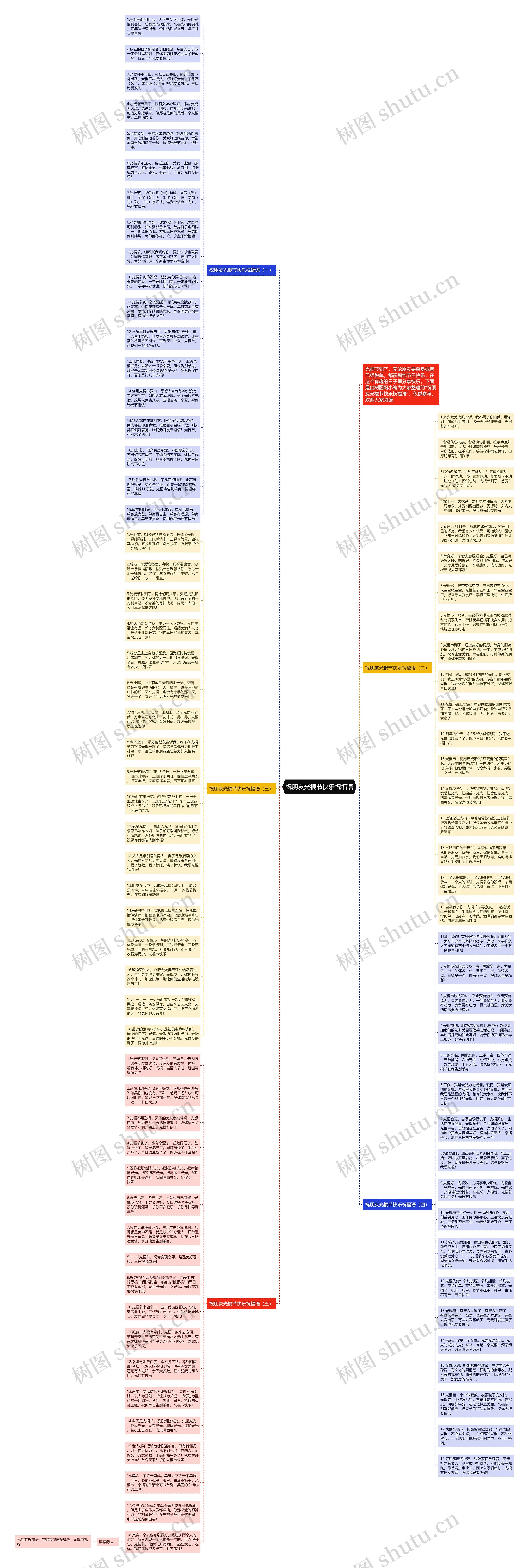 祝朋友光棍节快乐祝福语思维导图