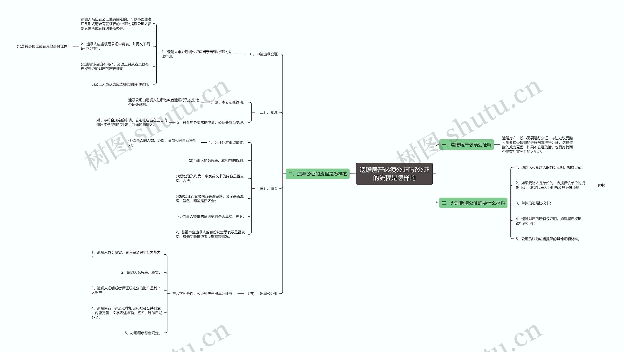 遗赠房产必须公证吗?公证的流程是怎样的 遗赠房产必须公证吗?公证的流程是怎样的