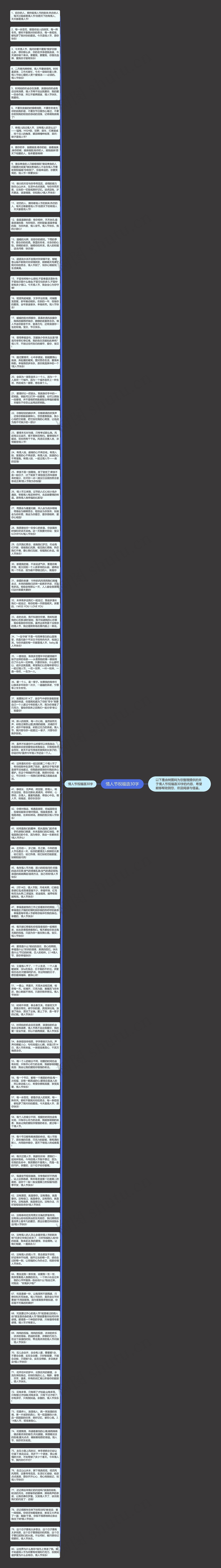 情人节祝福语30字思维导图