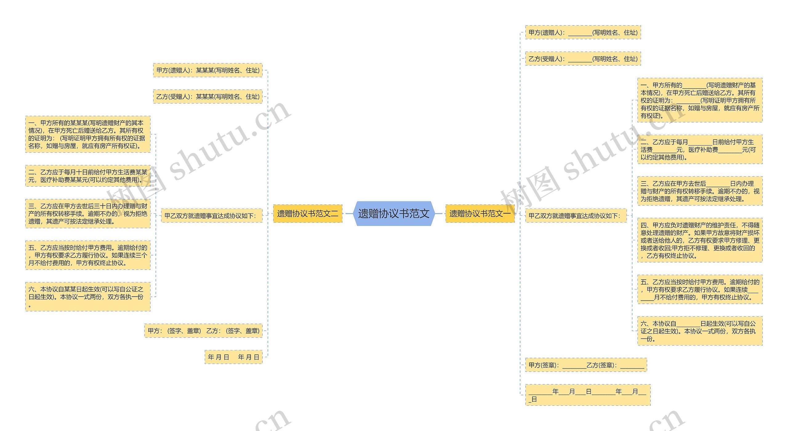 遗赠协议书范文思维导图