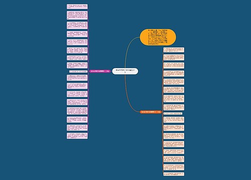 兔年春节除夕夜祝福语34条思维导图