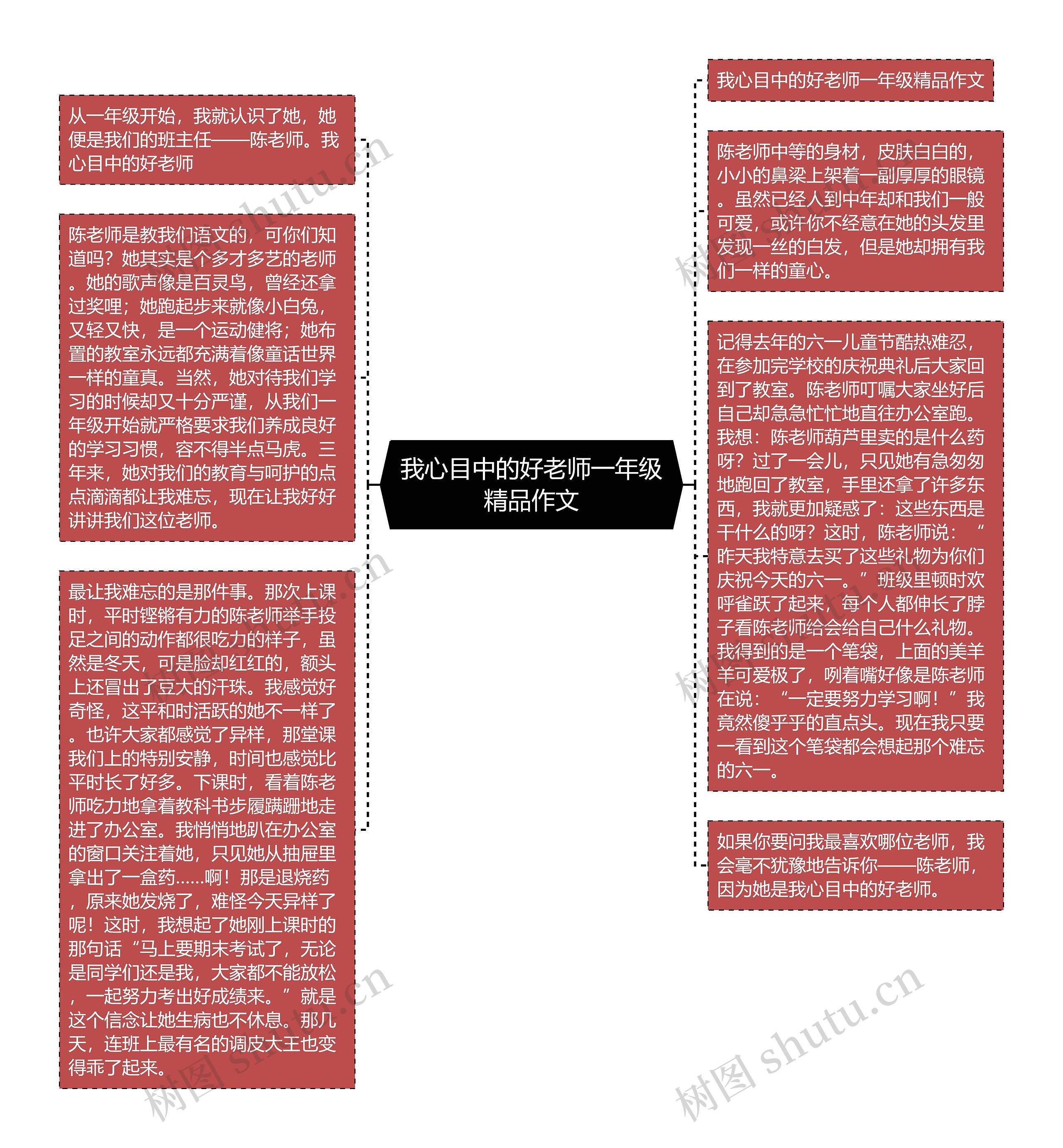 我心目中的好老师一年级精品作文思维导图