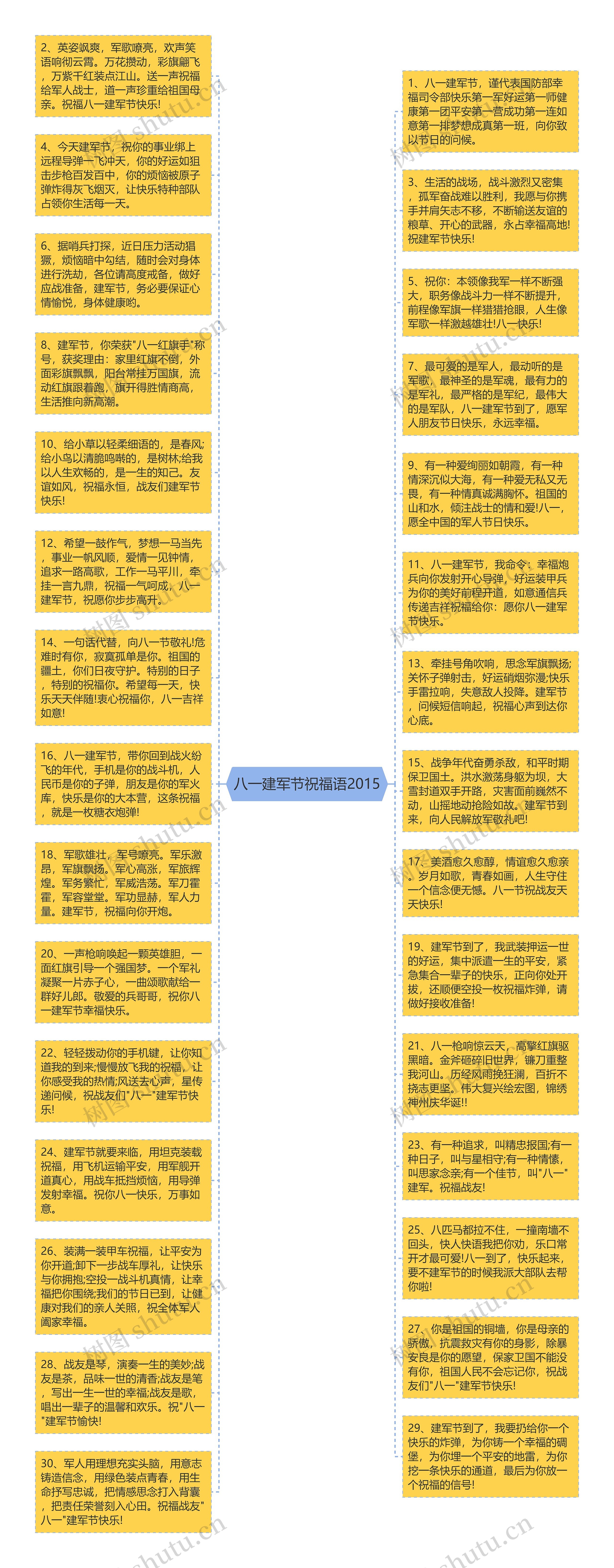 八一建军节祝福语2015思维导图