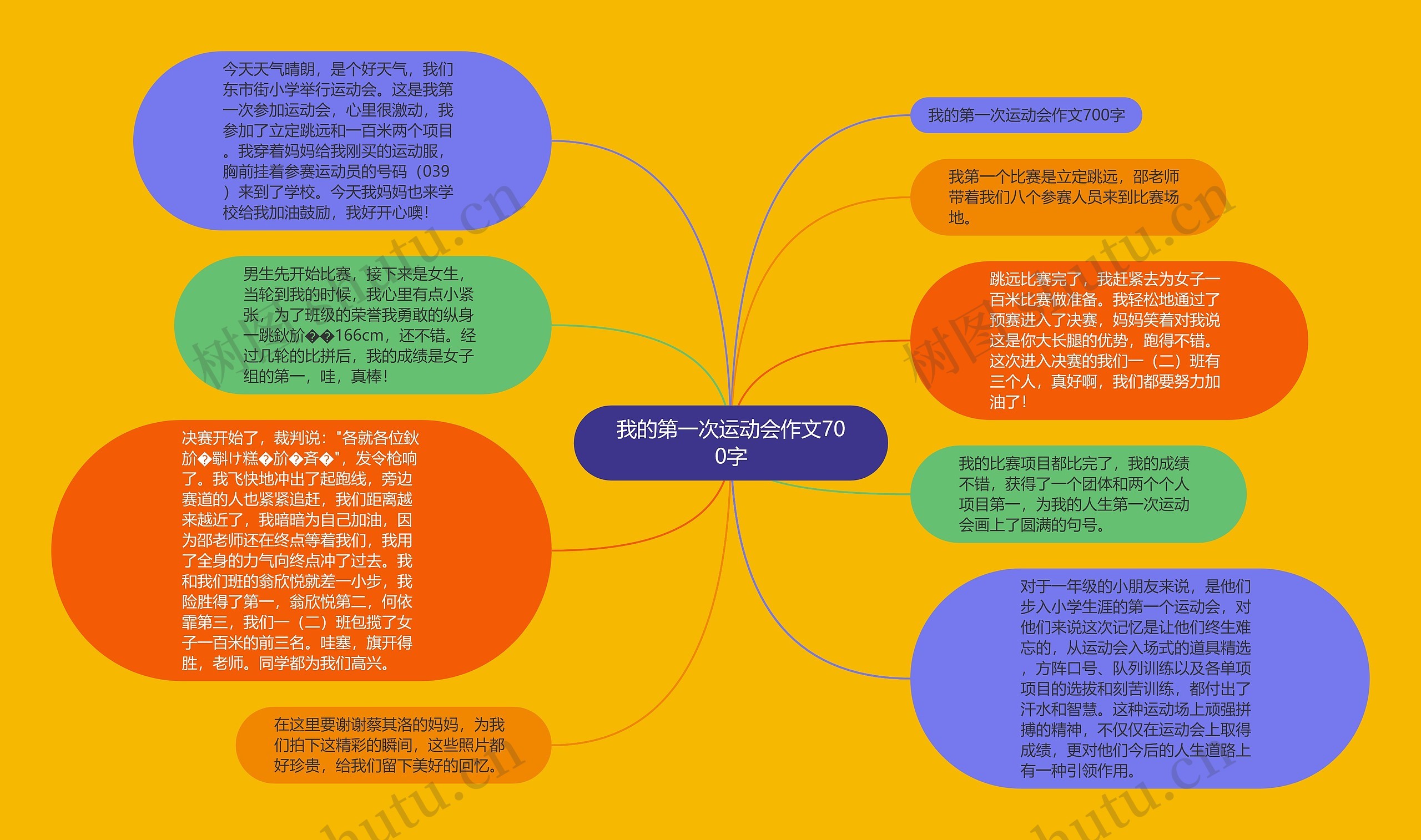 我的第一次运动会作文700字