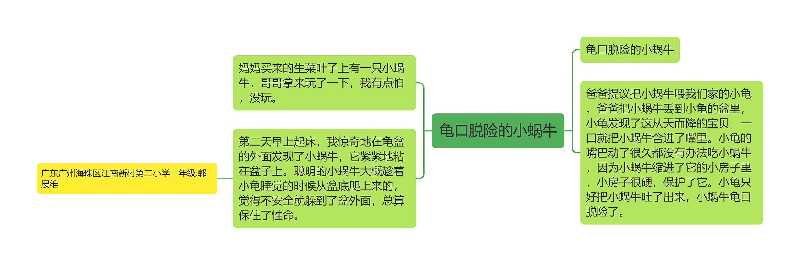 龟口脱险的小蜗牛