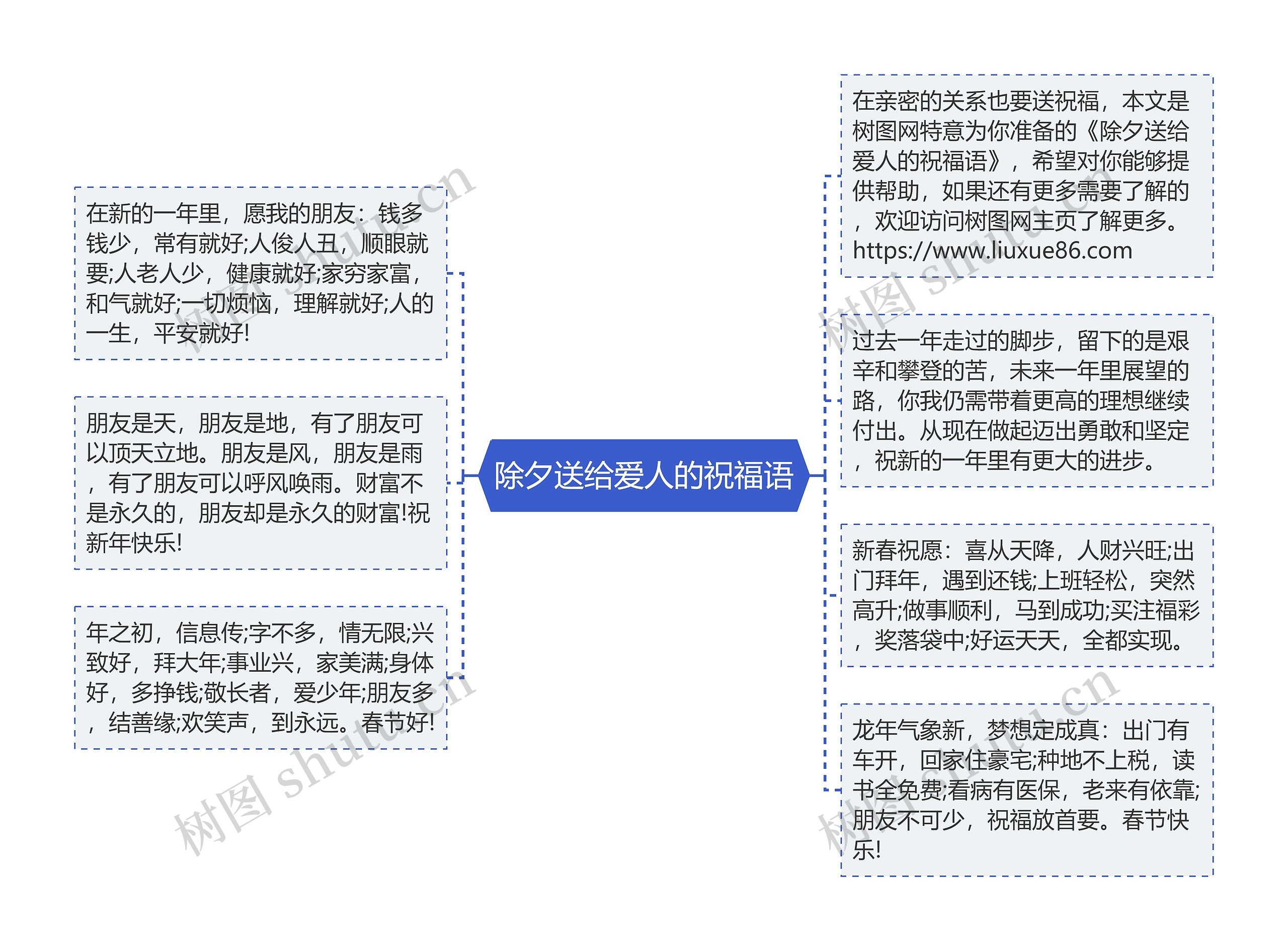 除夕送给爱人的祝福语思维导图