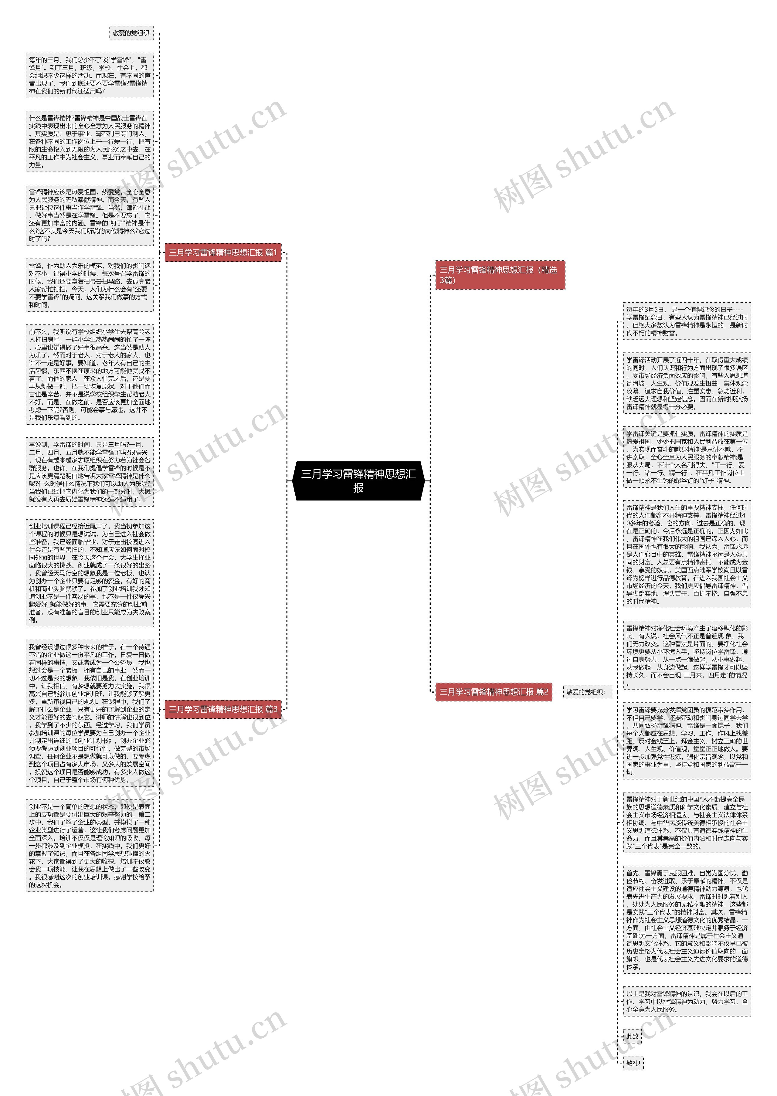 三月学习雷锋精神思想汇报思维导图