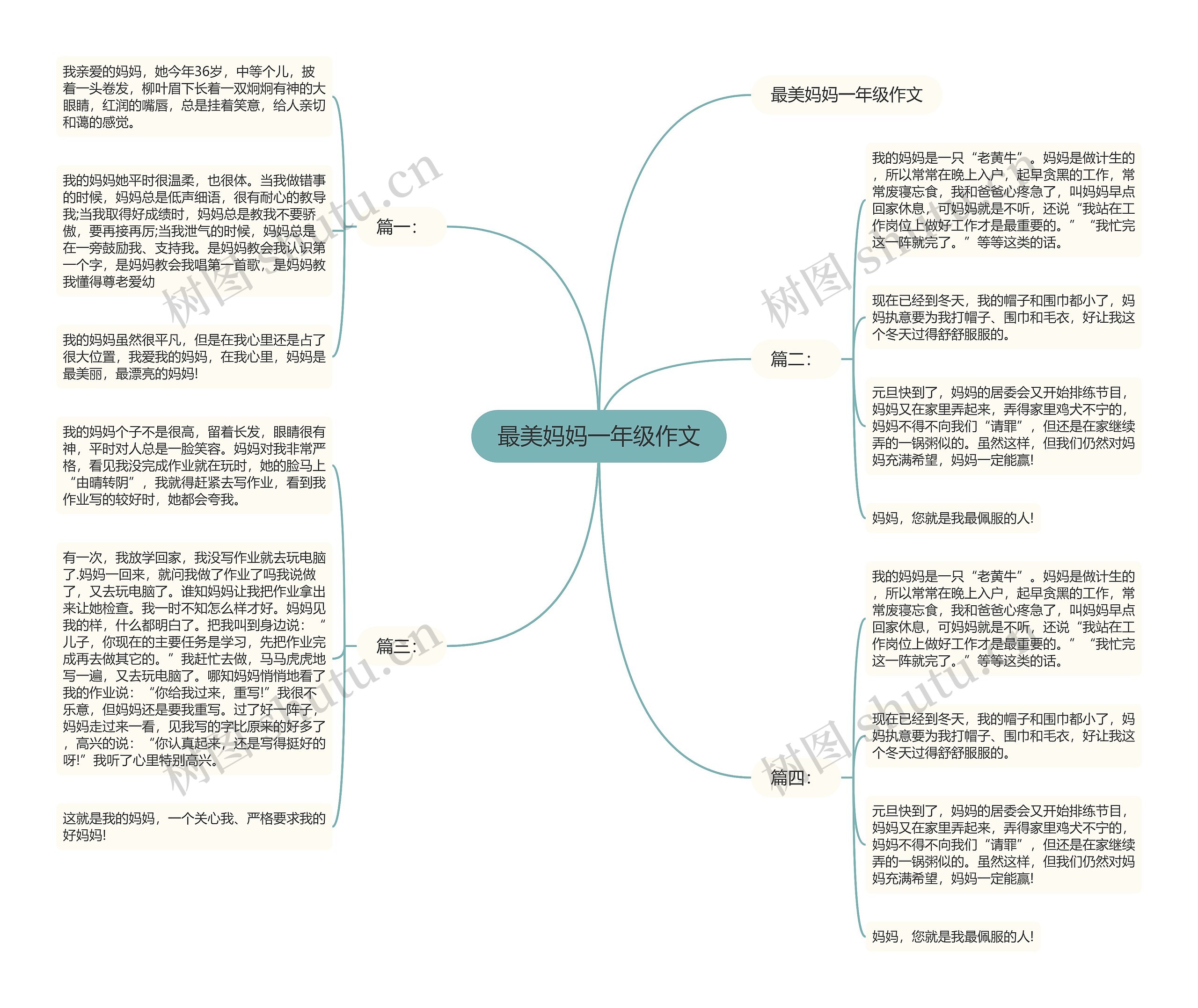 最美妈妈一年级作文思维导图