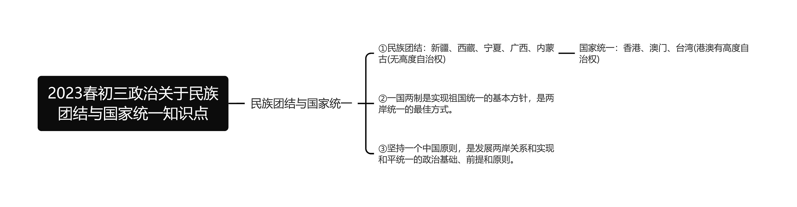 2023春初三政治关于民族团结与国家统一知识点思维导图