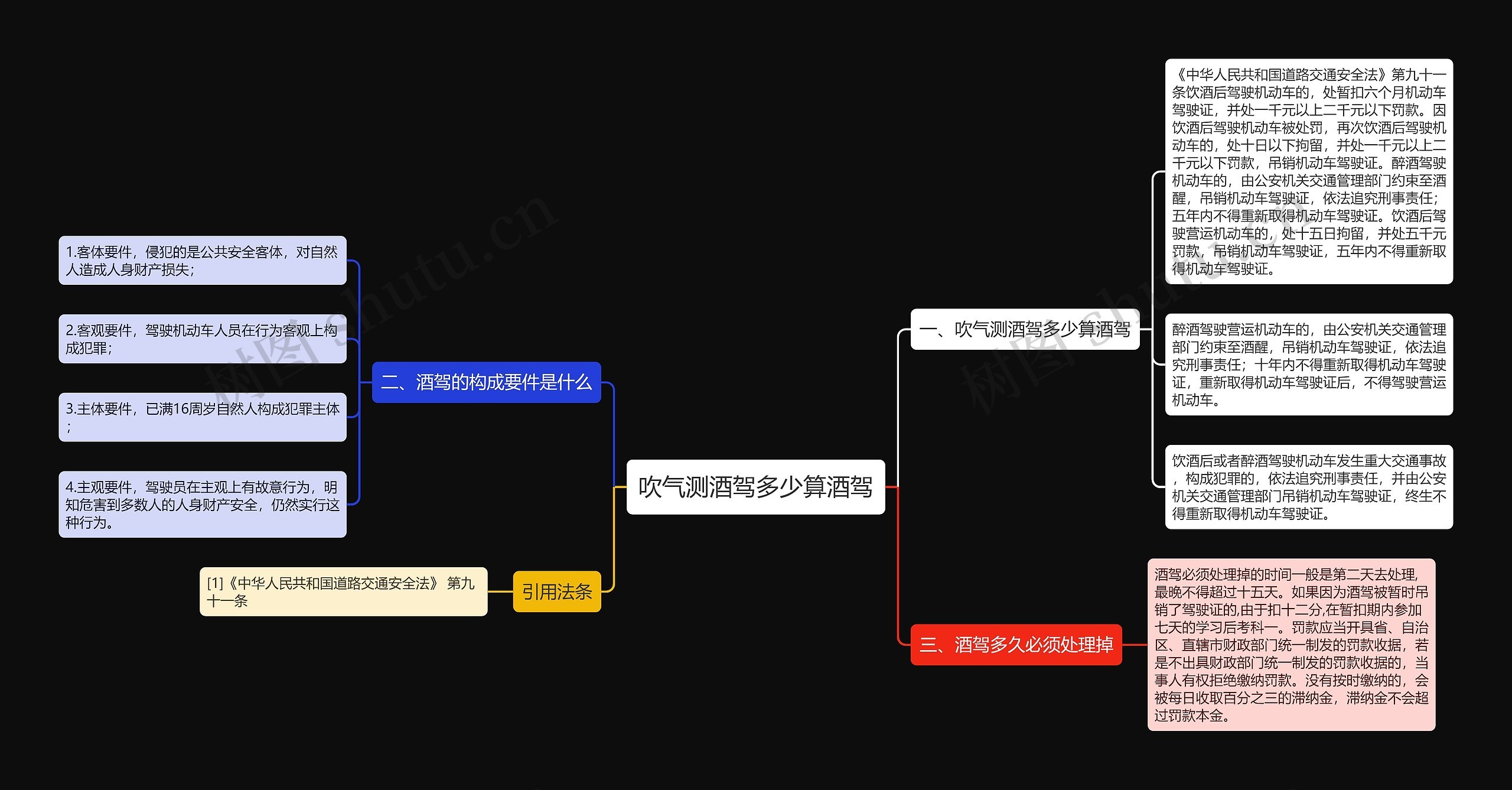 吹气测酒驾多少算酒驾思维导图