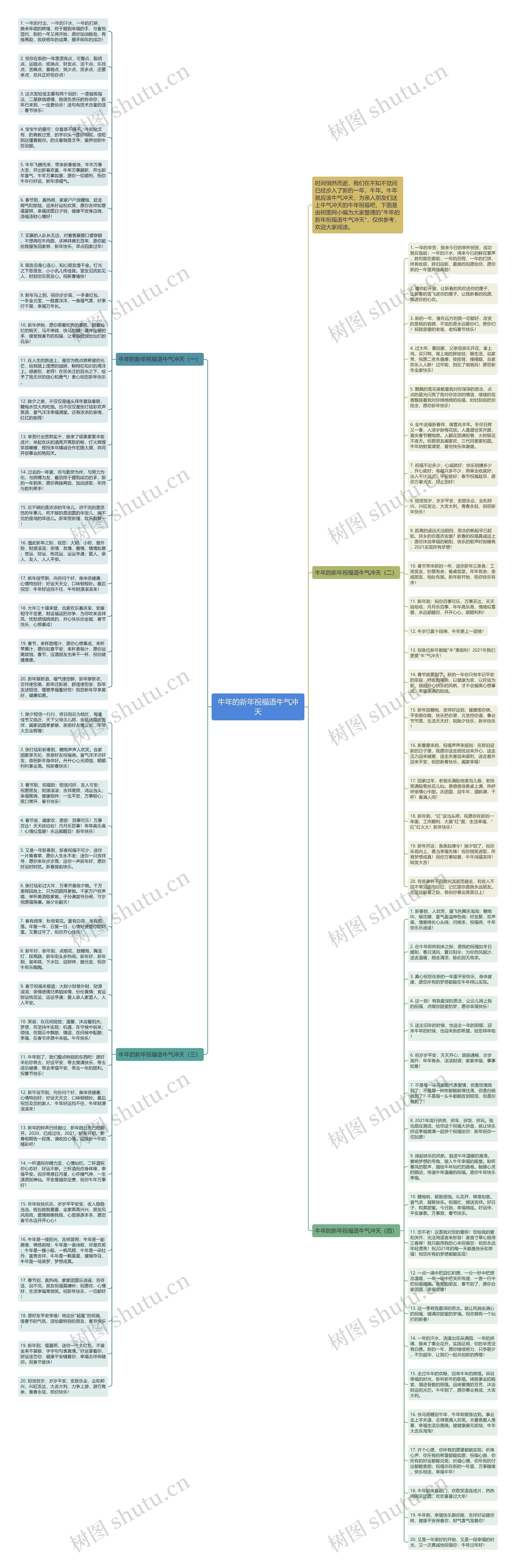 牛年的新年祝福语牛气冲天思维导图