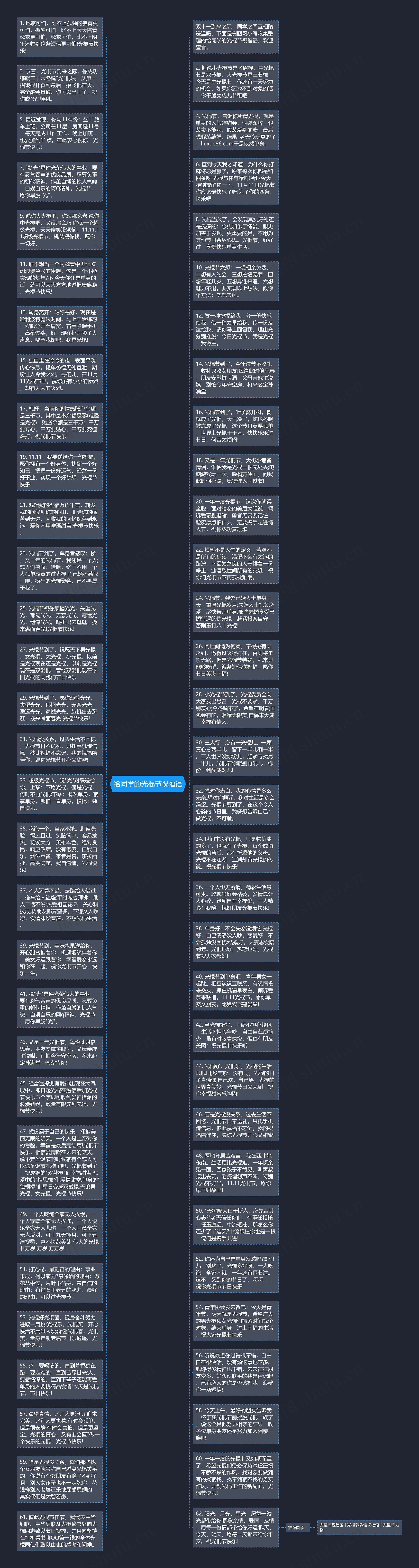 给同学的光棍节祝福语思维导图
