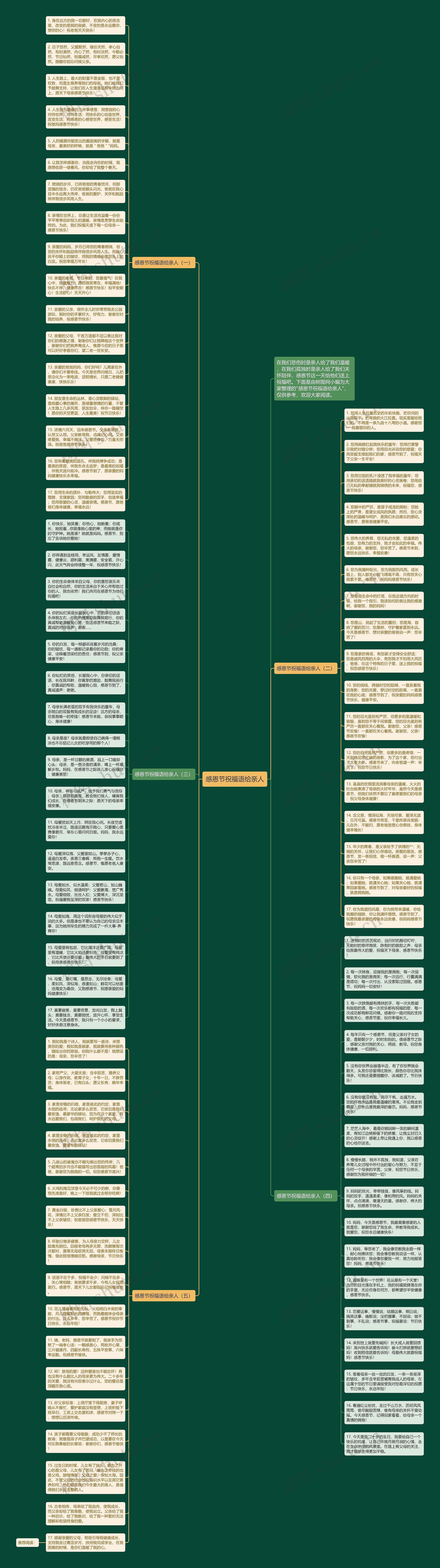 感恩节祝福语给亲人思维导图