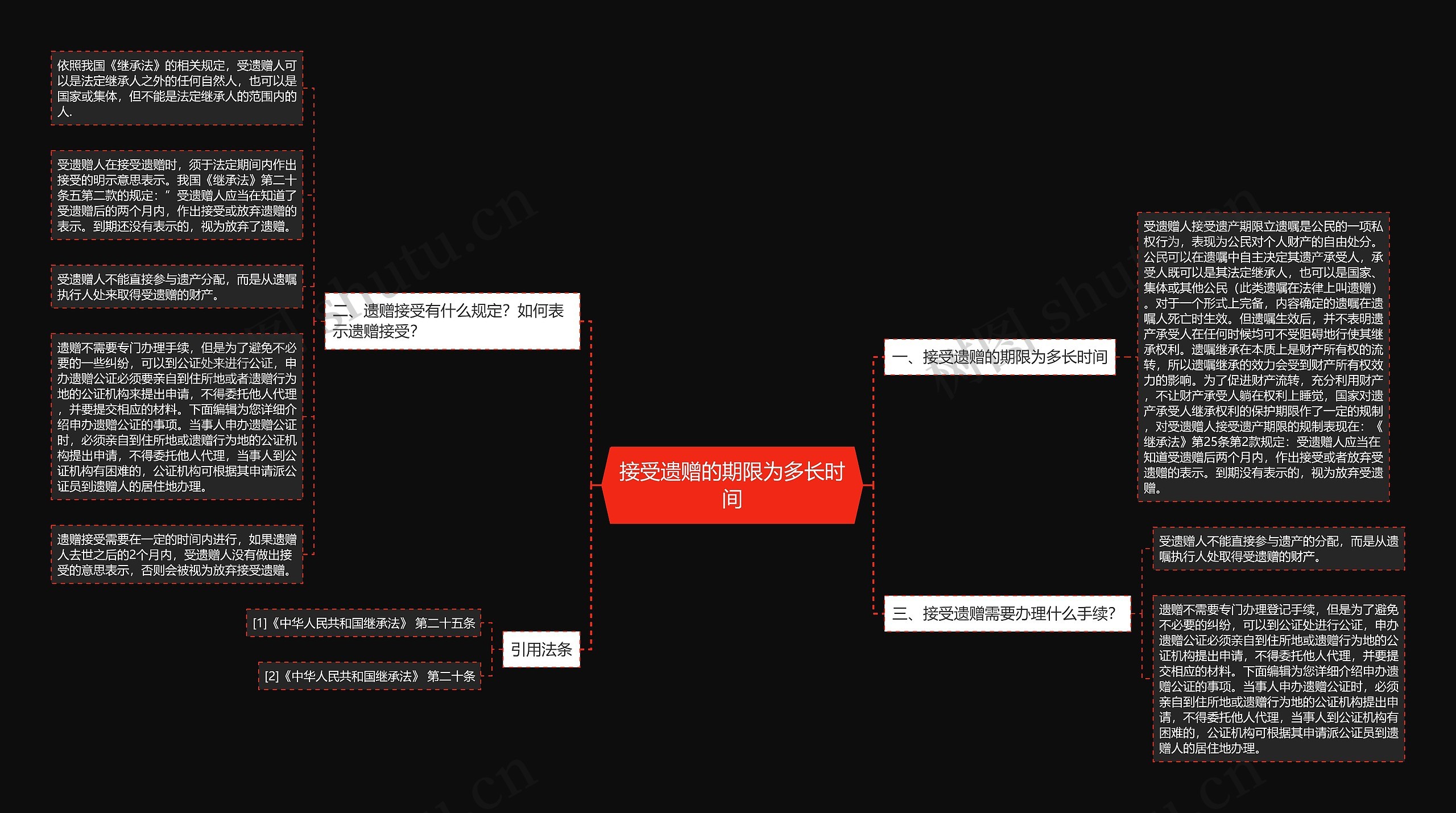 接受遗赠的期限为多长时间思维导图