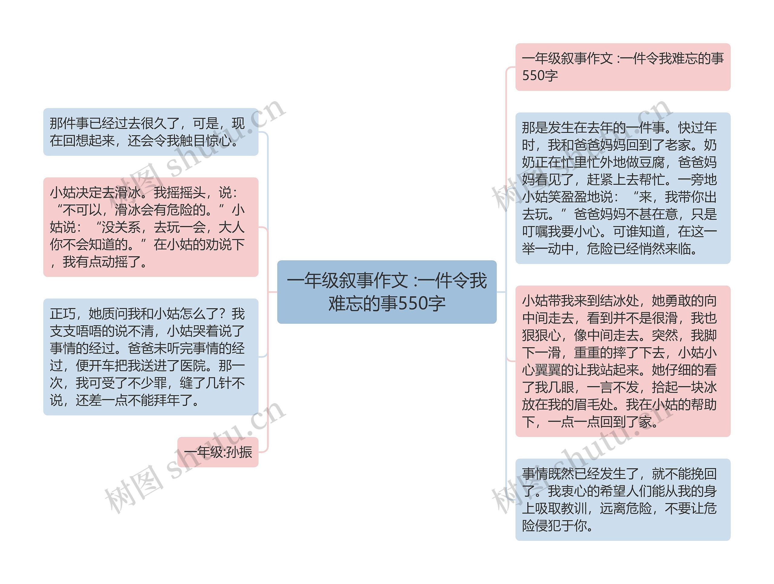 一年级叙事作文 :一件令我难忘的事550字