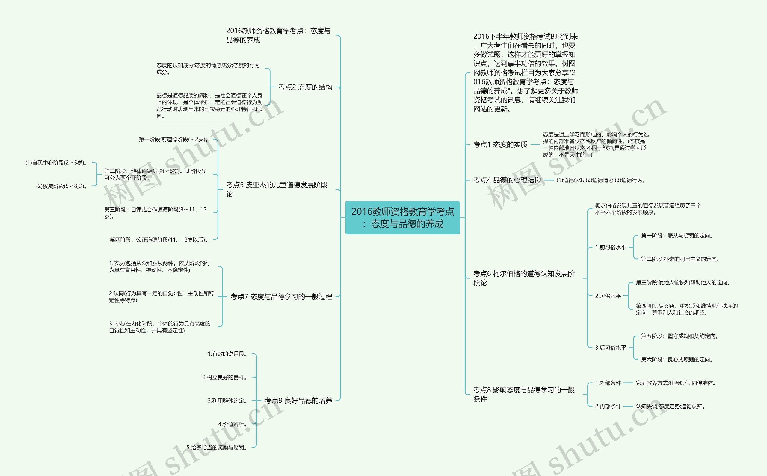 2016教师资格教育学考点：态度与品德的养成思维导图